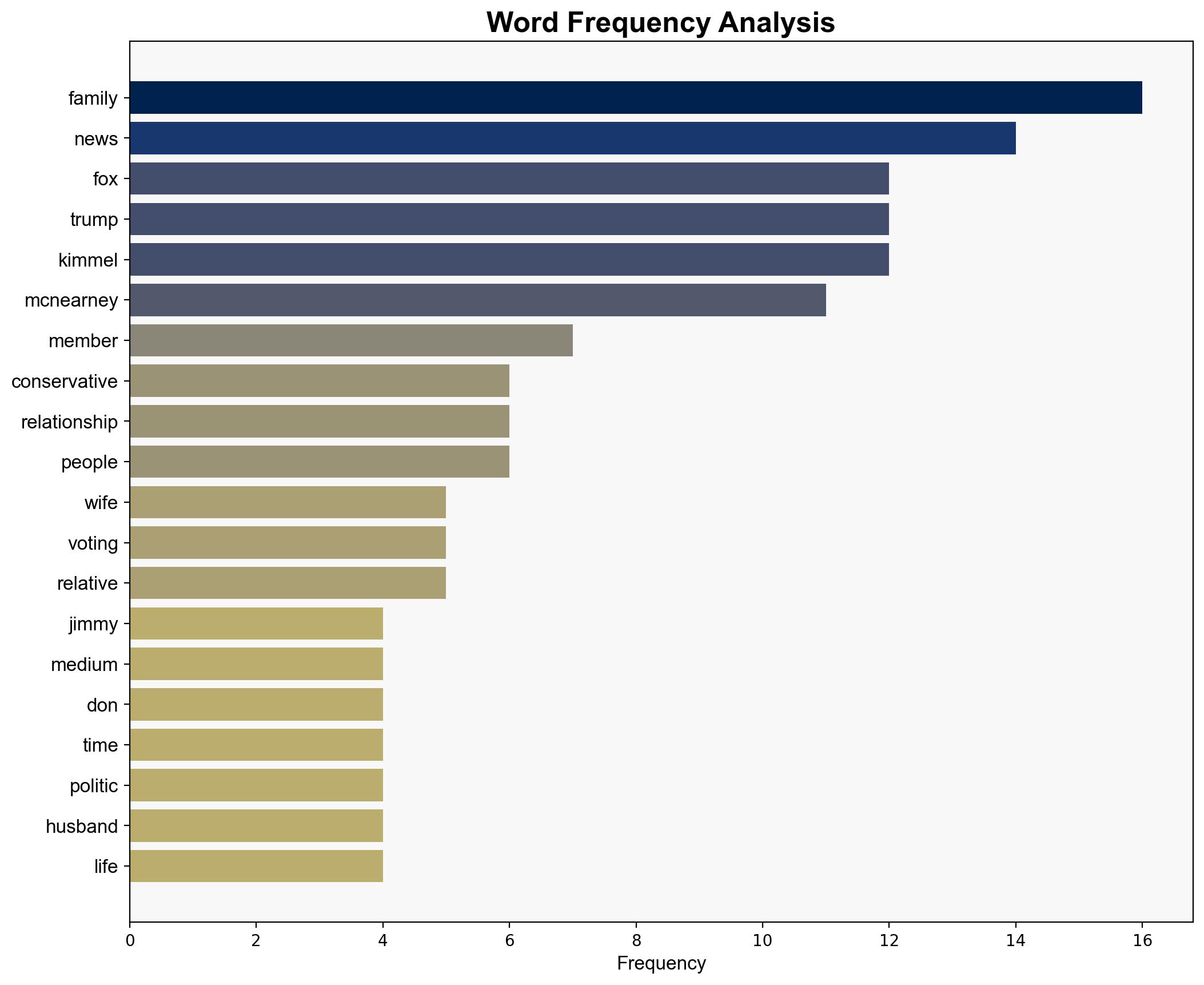 Fox News Gloats About How Jimmy Kimmels Wife Cant Talk To Her Conservative Family Members - Cracked.com - Image 3