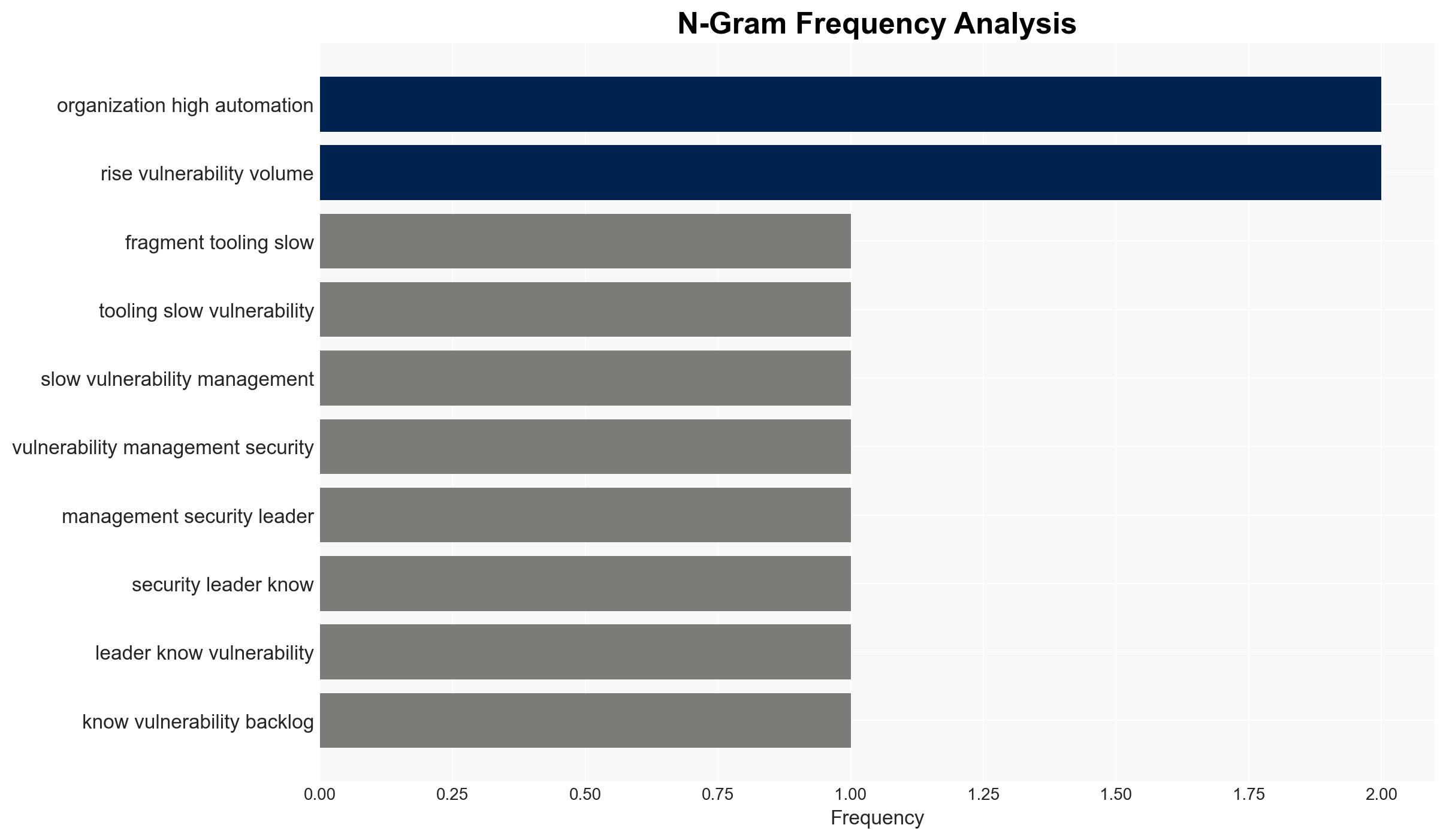 Fragmented tooling slows vulnerability management - Image 4