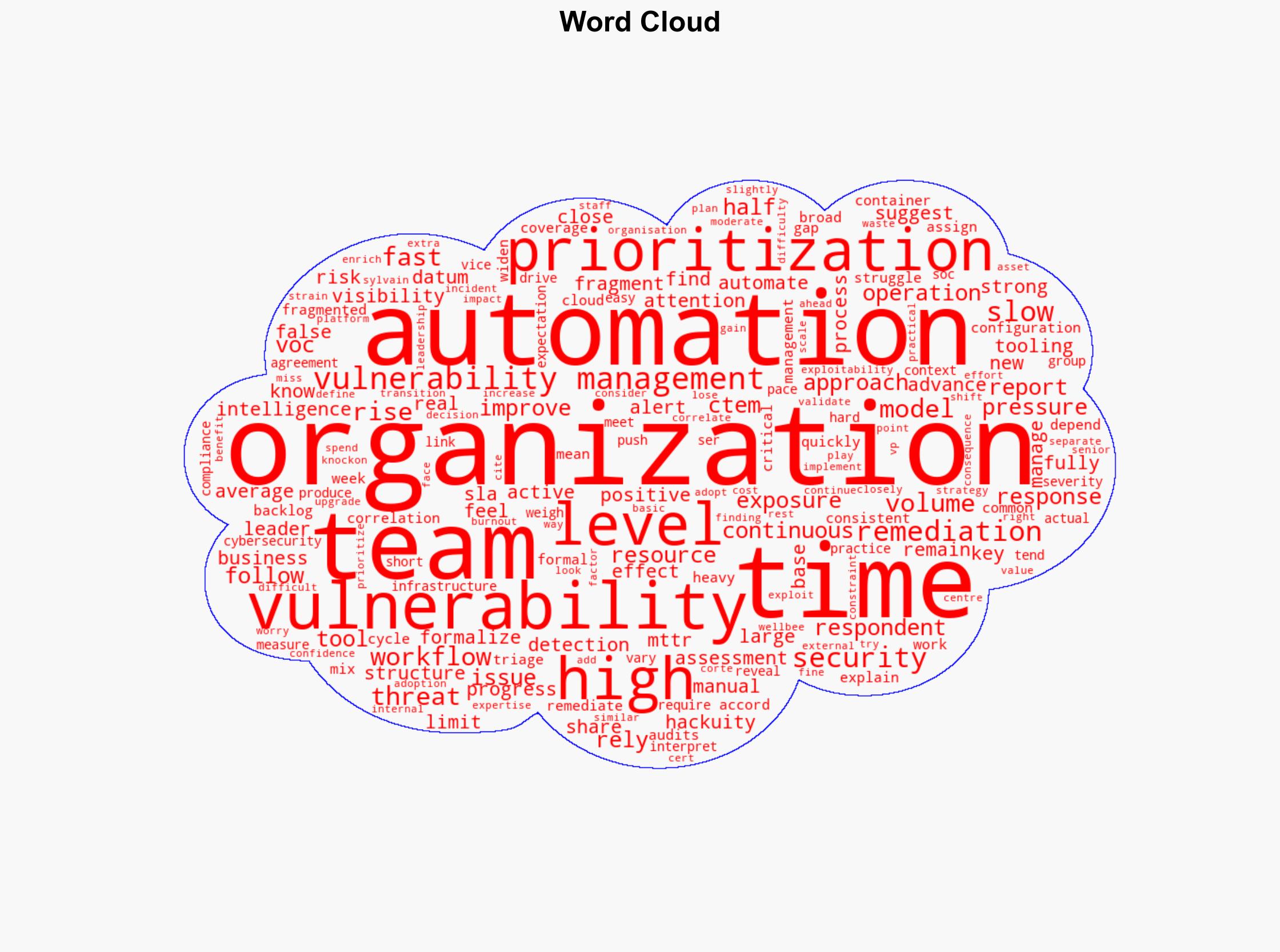 Fragmented tooling slows vulnerability management - Image 1