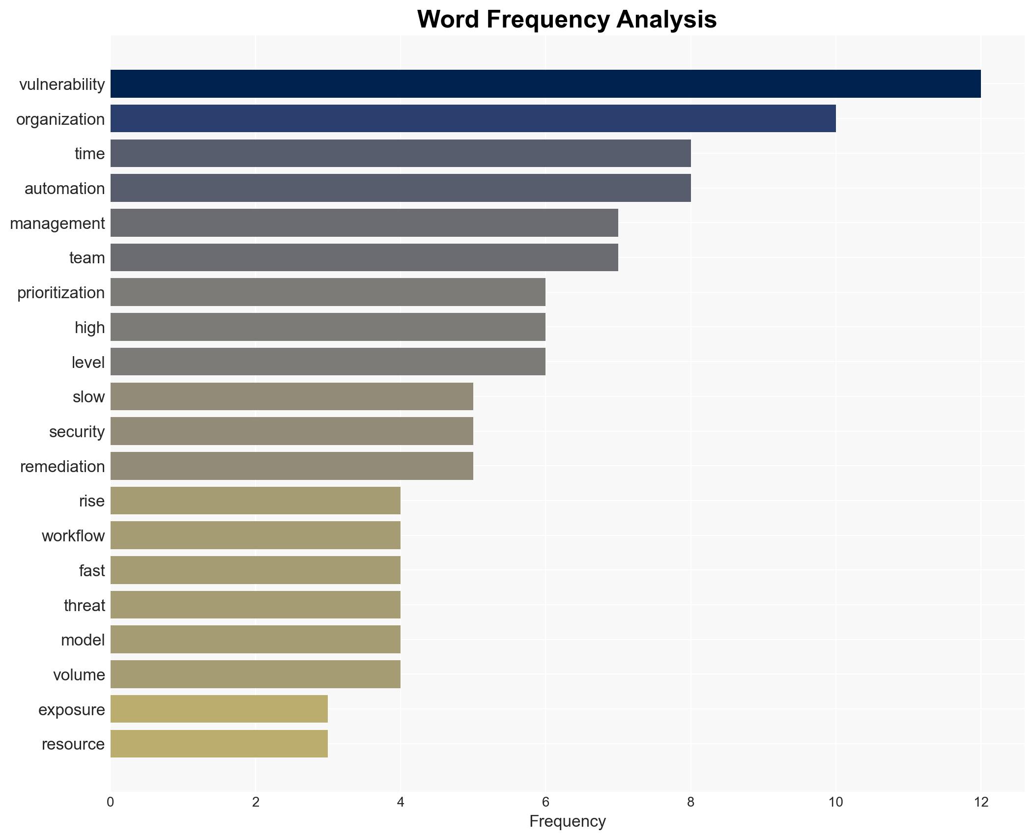 Fragmented tooling slows vulnerability management - Image 3