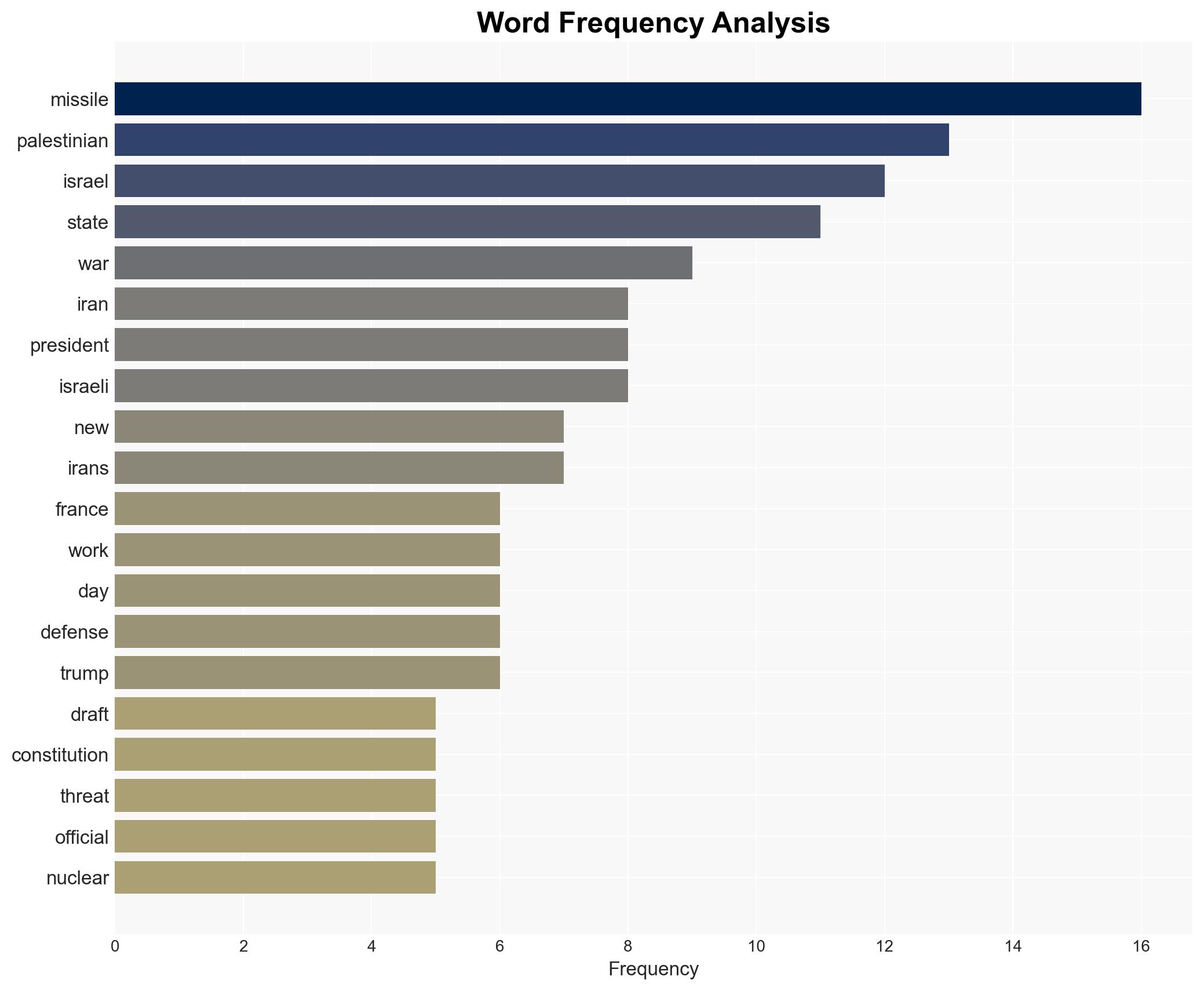 France Says It Will Help Draft The Constitution For A Palestinian State As Israel And Iran Move Toward War - Shtfplan.com - Image 3