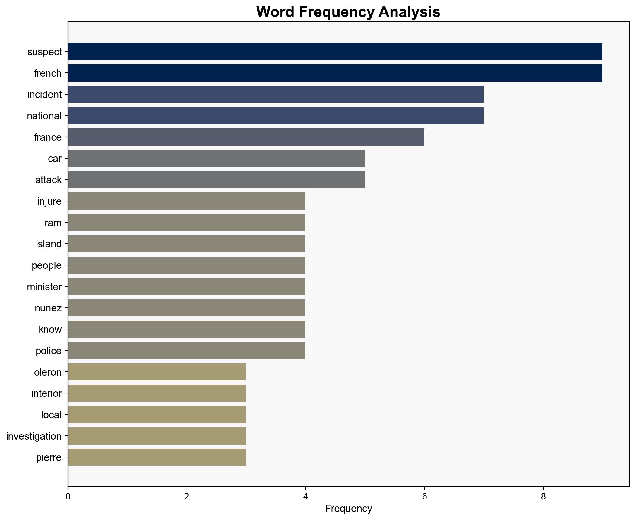France Several injured after car rams into pedestrians - DW (English) - Image 3