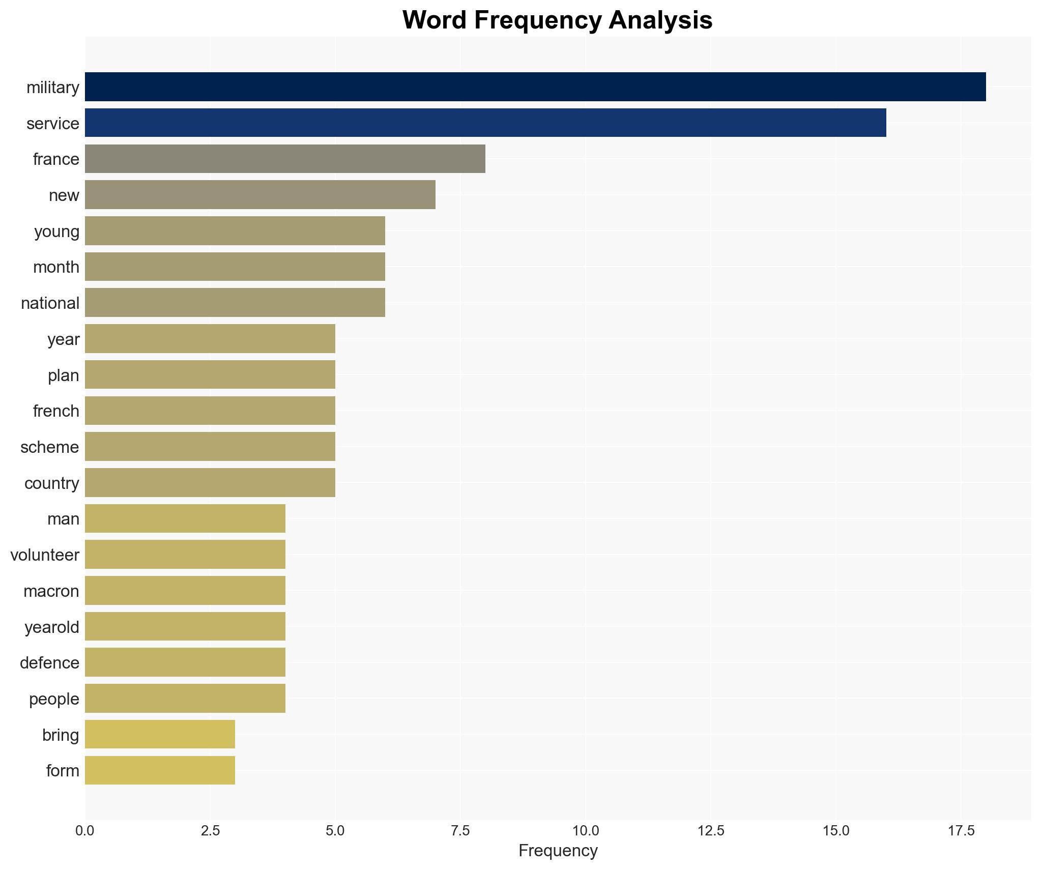 France brings back limited military service with 3000 volunteers next year - Image 3