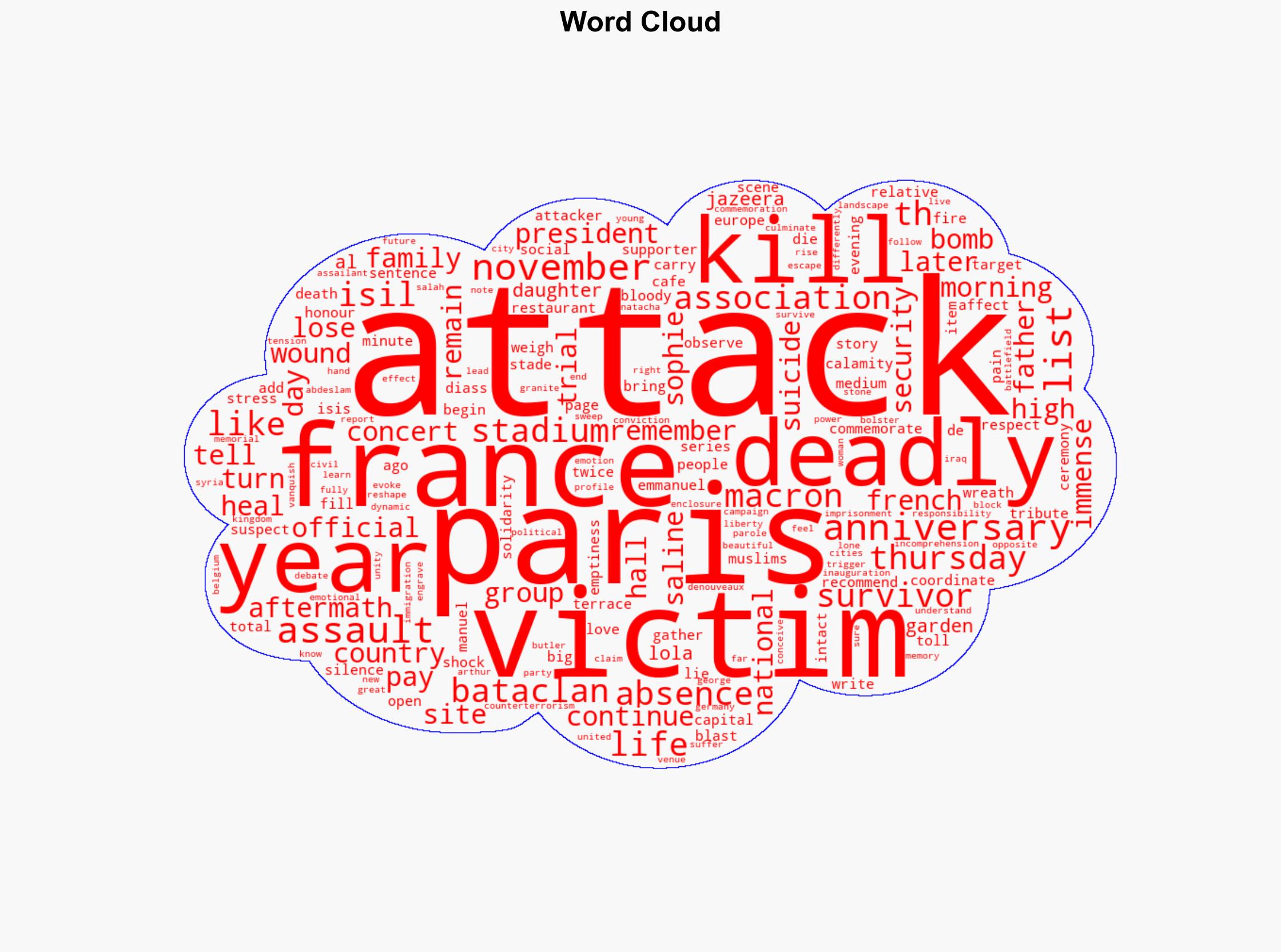 France commemorates 10th anniversary of deadly Paris attacks - Al Jazeera English - Image 1