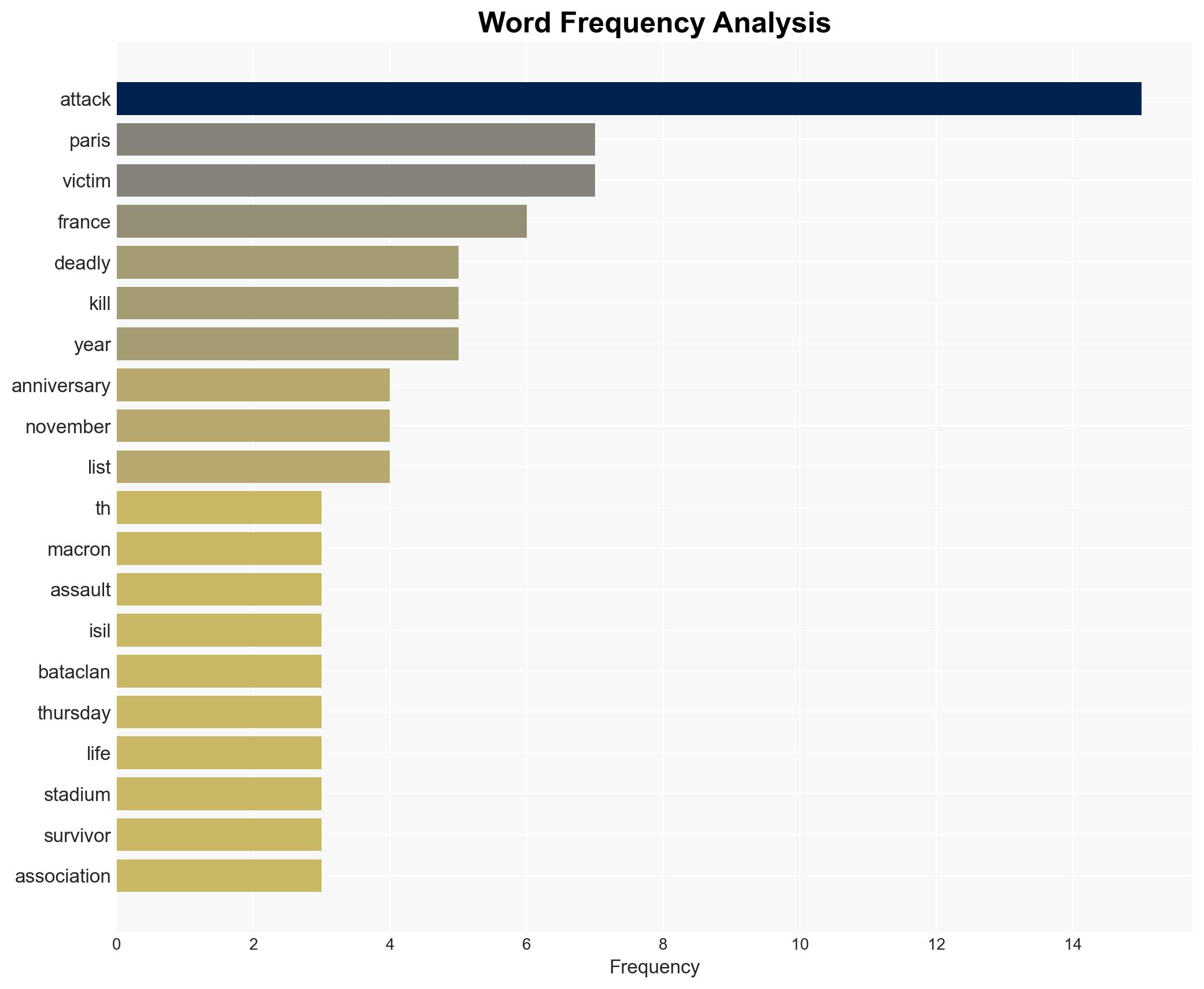 France commemorates 10th anniversary of deadly Paris attacks - Al Jazeera English - Image 3