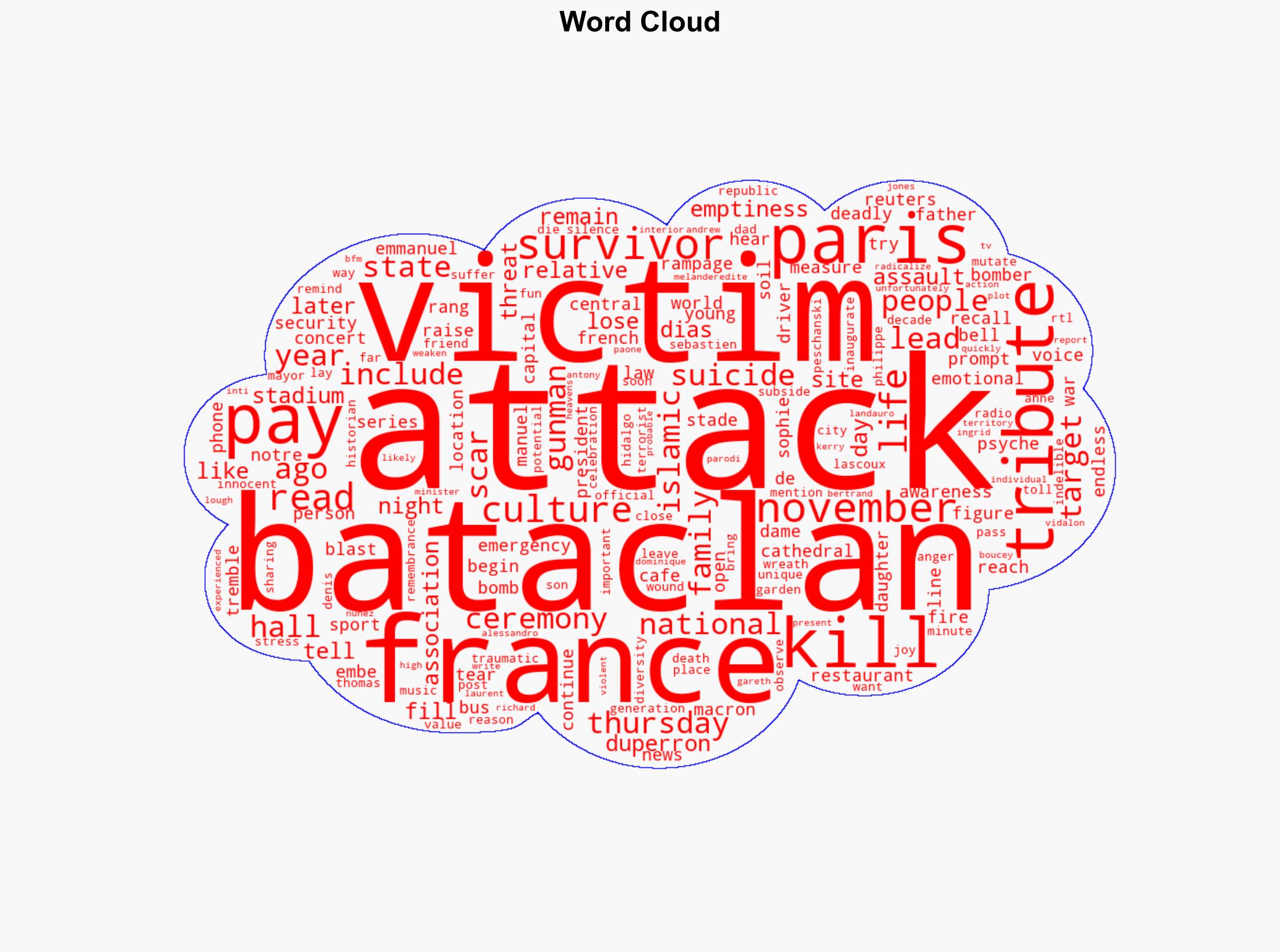 France marks 10th anniversary of deadly Paris attacks - The Star Online - Image 1