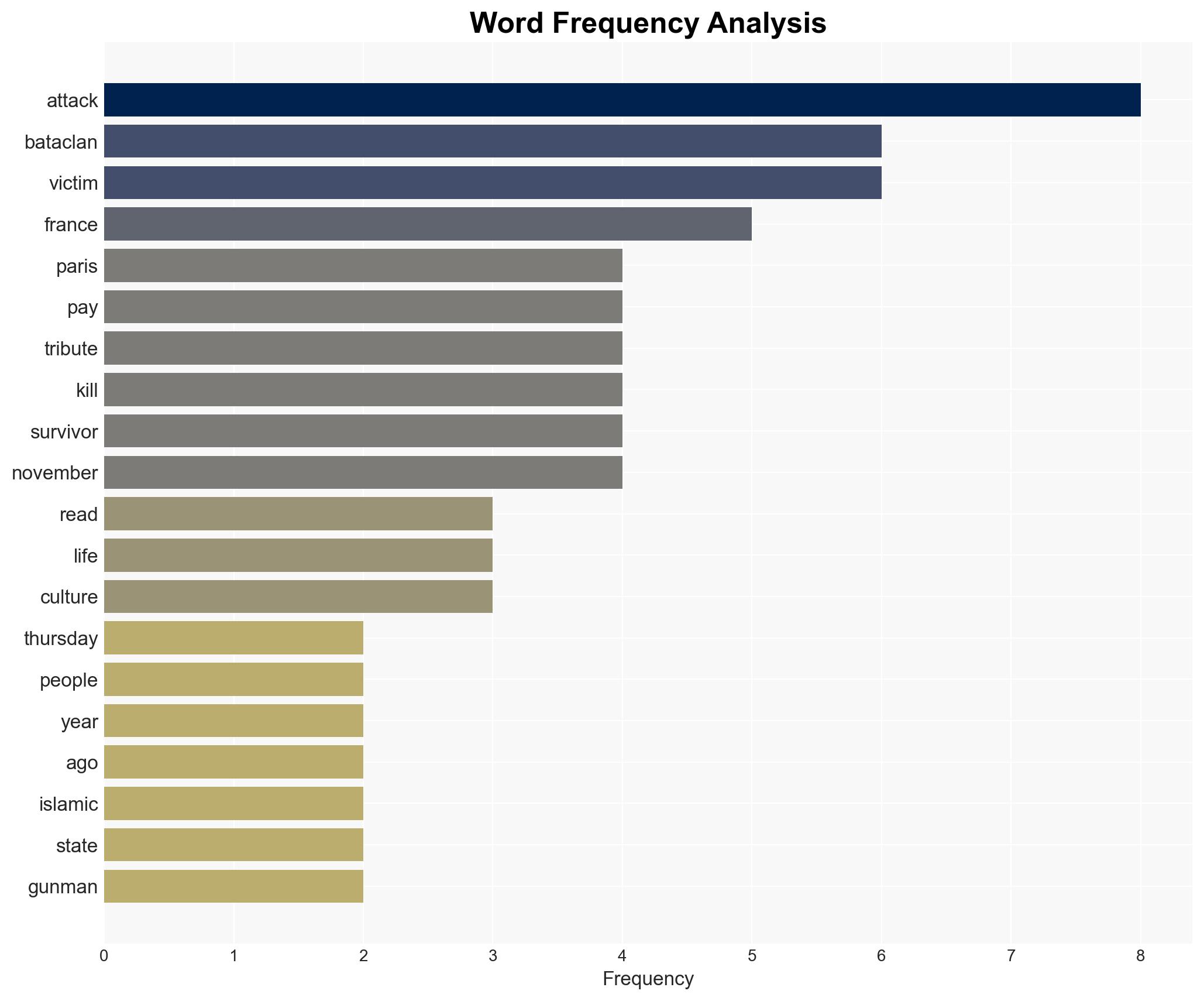 France marks 10th anniversary of deadly Paris attacks - The Star Online - Image 3