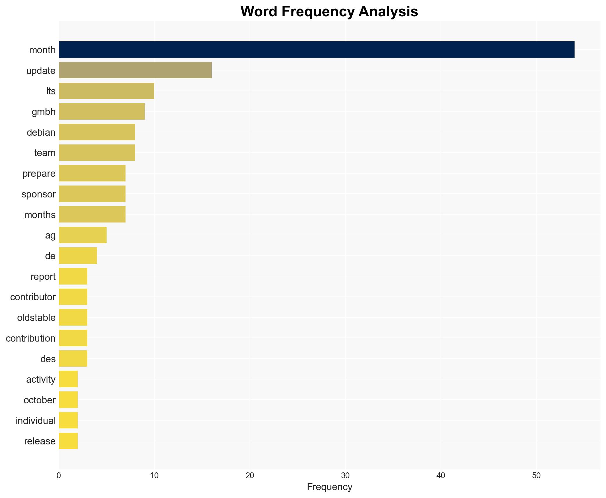 Freexian Collaborators Monthly report about Debian Long Term Support October 2025 by Roberto C Snchez - Image 3