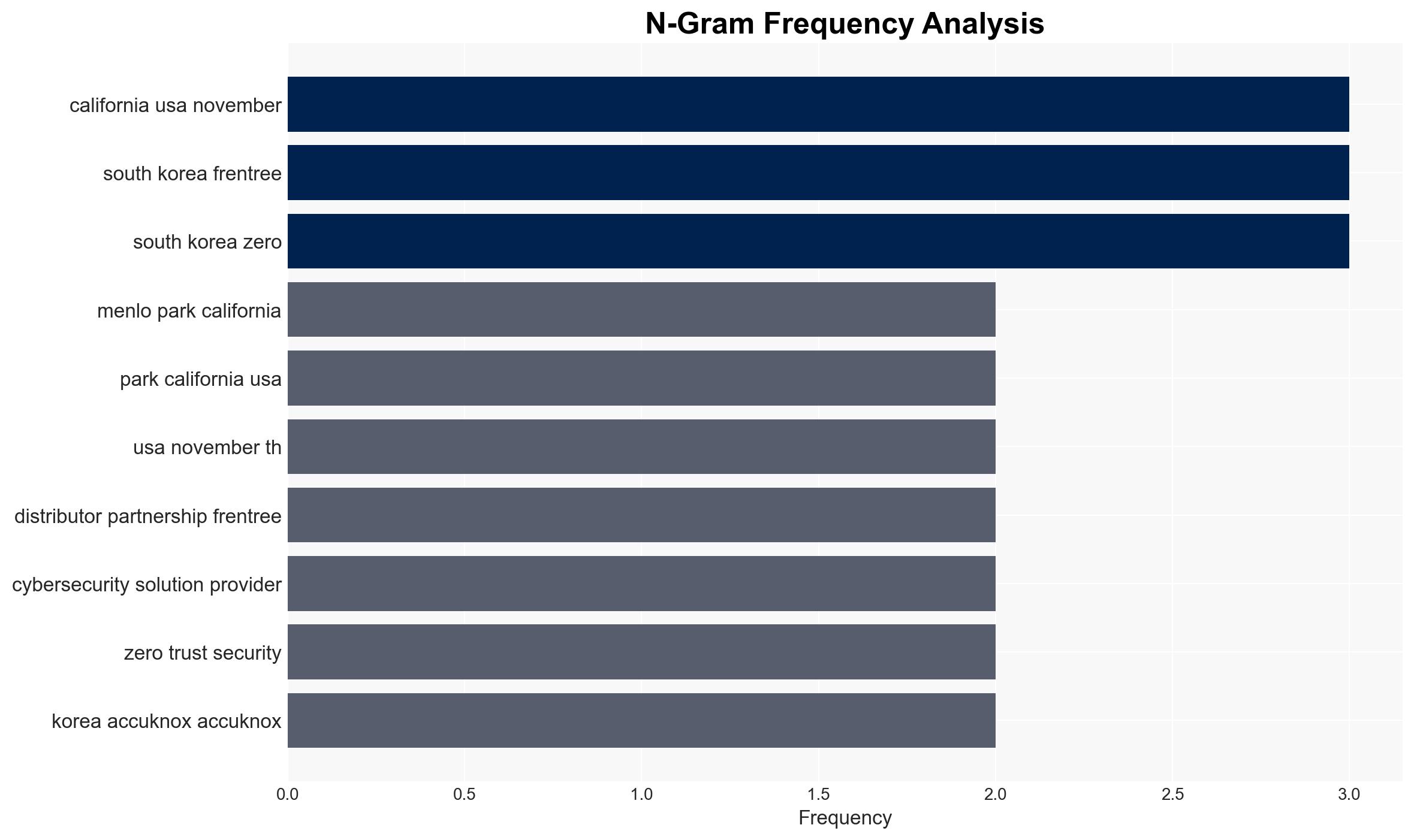 Frentree Partners with AccuKnox to Expand Zero Trust CNAPP Security in South Korea - Next Big Future - Image 4