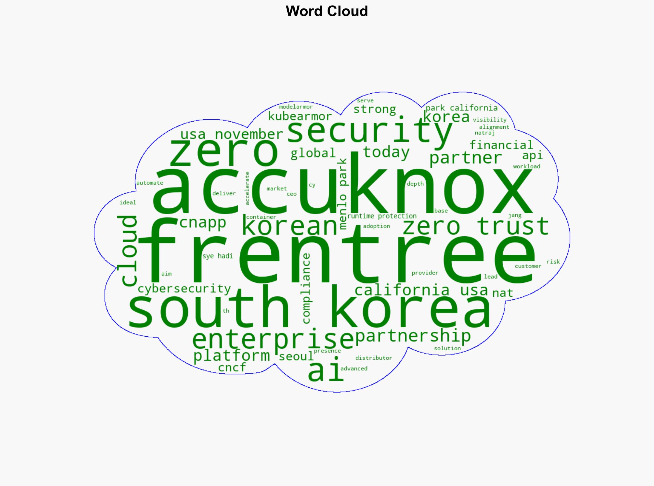 Frentree Partners with AccuKnox to Expand Zero Trust CNAPP Security in South Korea - Next Big Future - Image 1