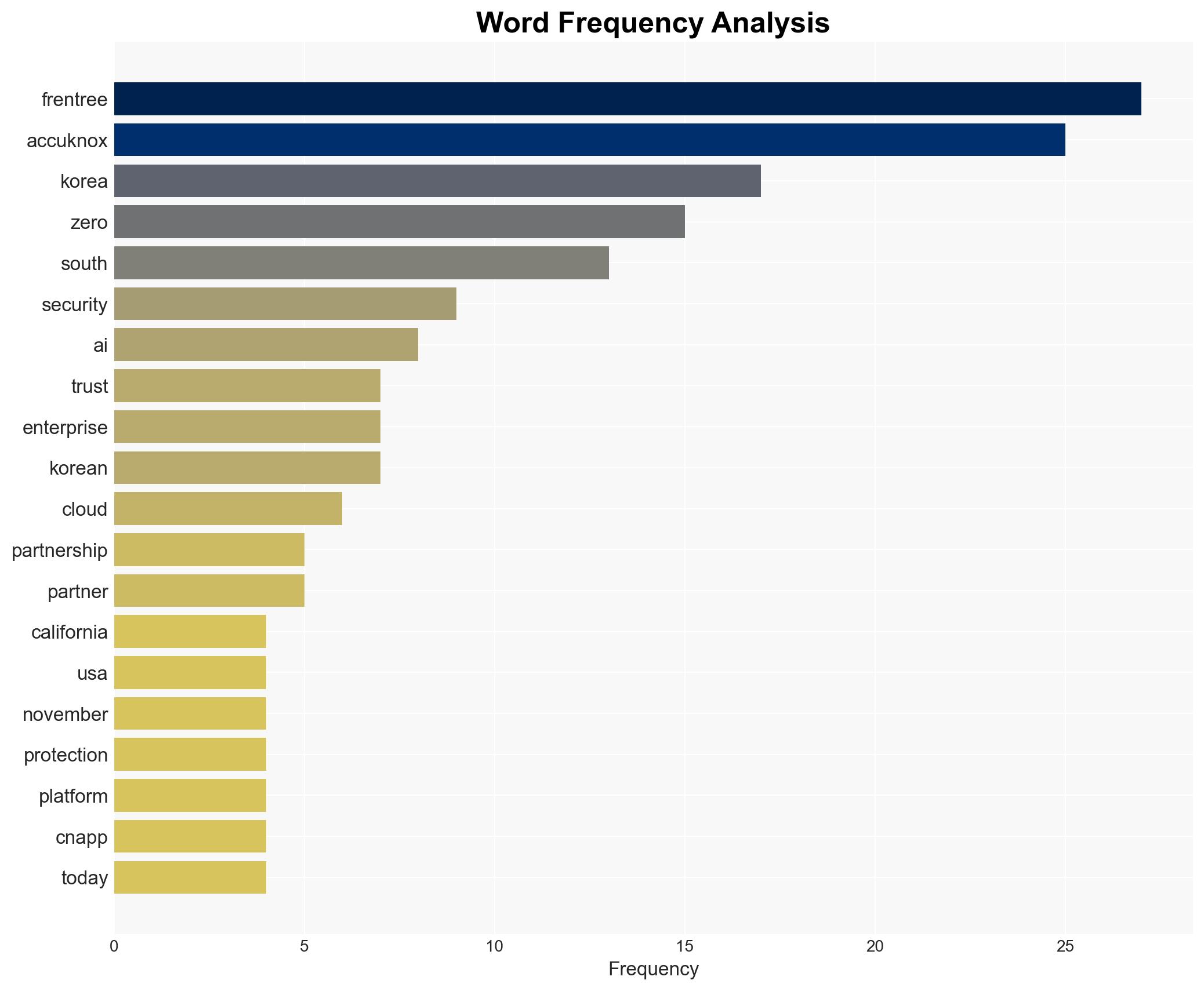Frentree Partners with AccuKnox to Expand Zero Trust CNAPP Security in South Korea - Next Big Future - Image 3