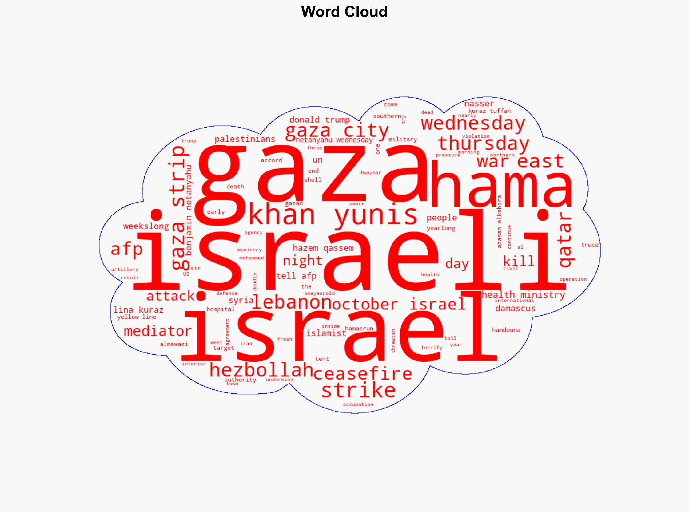 Fresh Israeli strikes kill four in Gaza Qatar says truce under threat - The Punch - Image 1