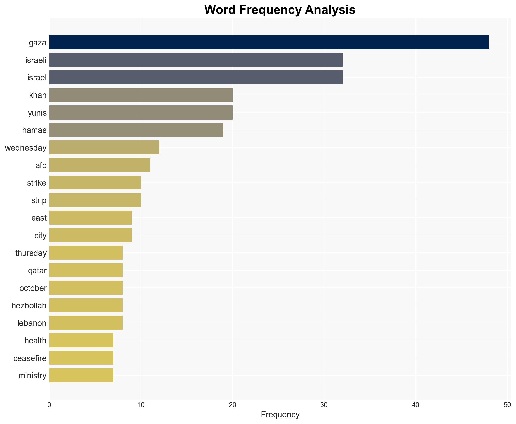 Fresh Israeli strikes kill four in Gaza Qatar says truce under threat - The Punch - Image 3