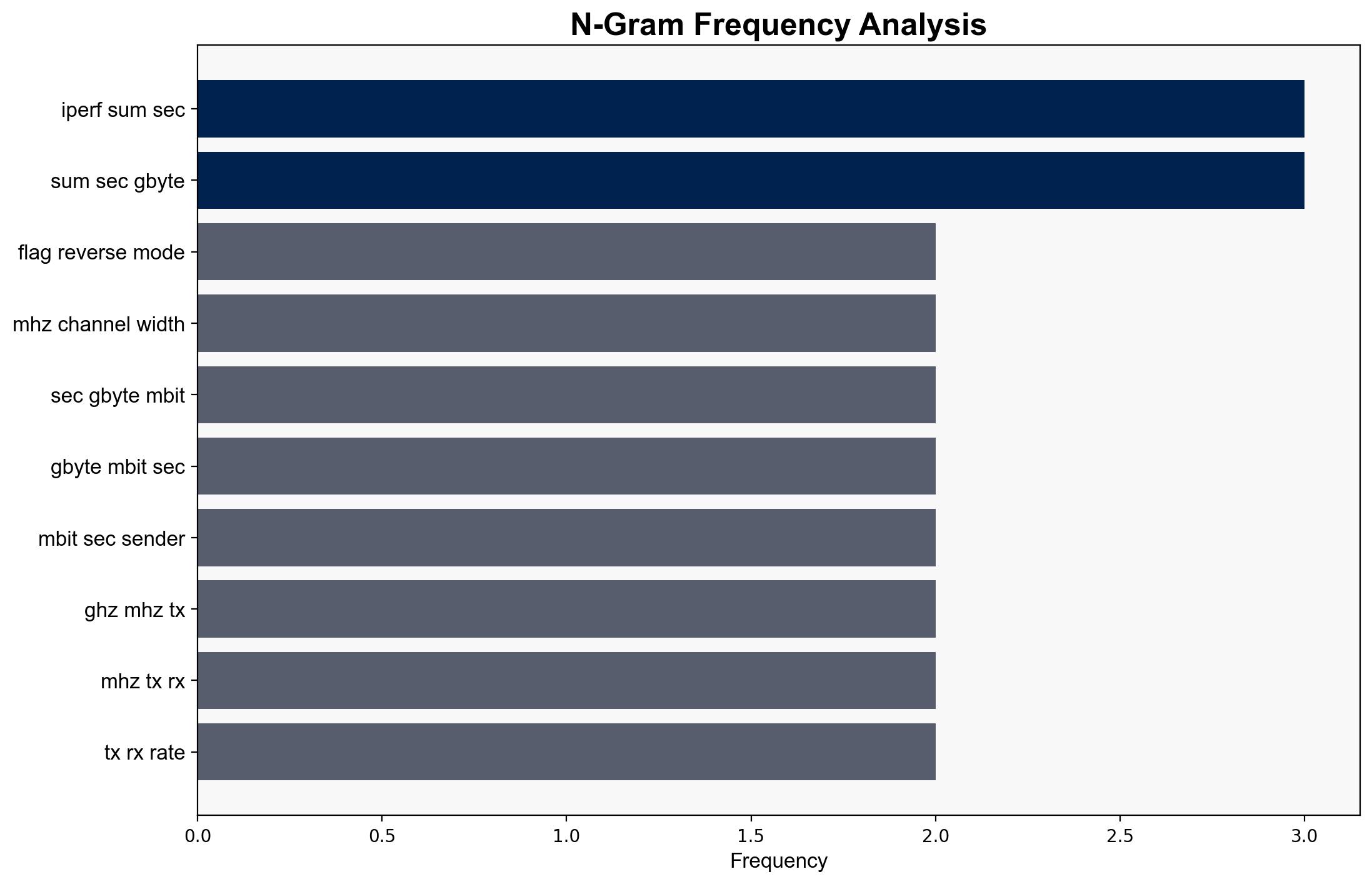 From 400 Mbps to 17 Gbps A WiFi 7 Debugging Journey - Tymscar.com - Image 4