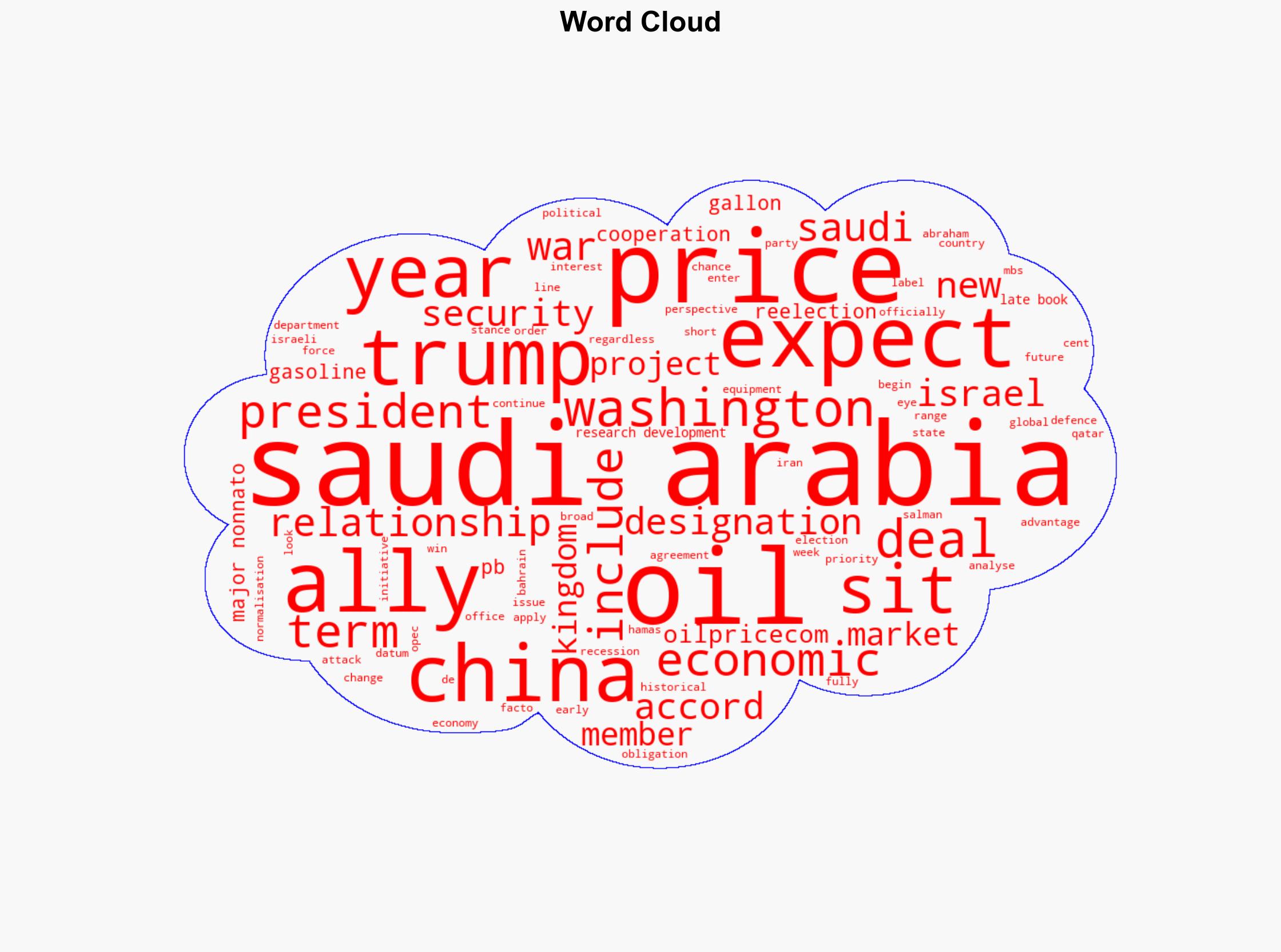 From Oil War to Major Non-NATO Ally Trumps Extraordinary Saudi Pivot - Image 1