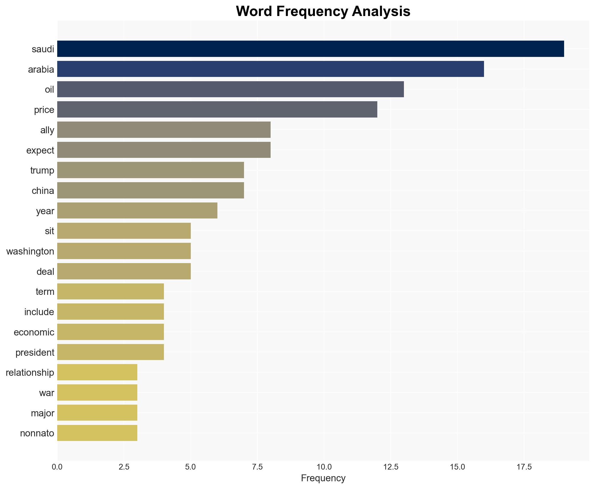 From Oil War to Major Non-NATO Ally Trumps Extraordinary Saudi Pivot - Image 3