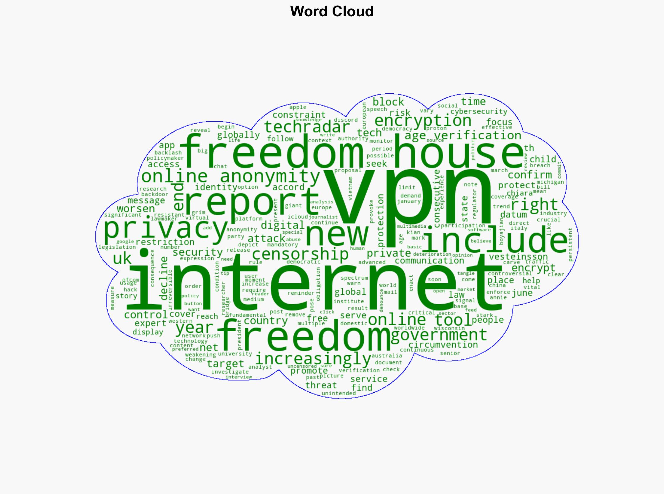 From age verification to weakening encryption 2025 saw a decline in online anonymity everywhere - TechRadar - Image 1
