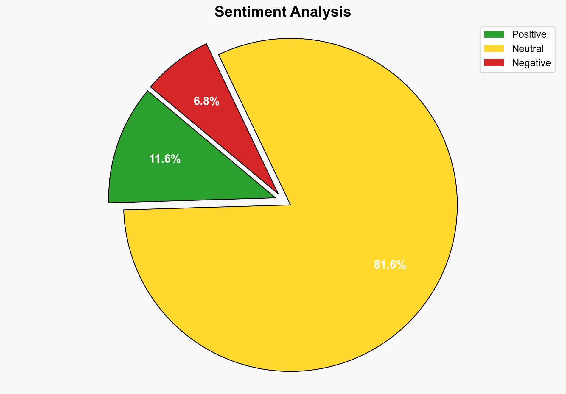 From gas to groceries has Trump kept his promise to tackle rising prices - BBC News - Image 2