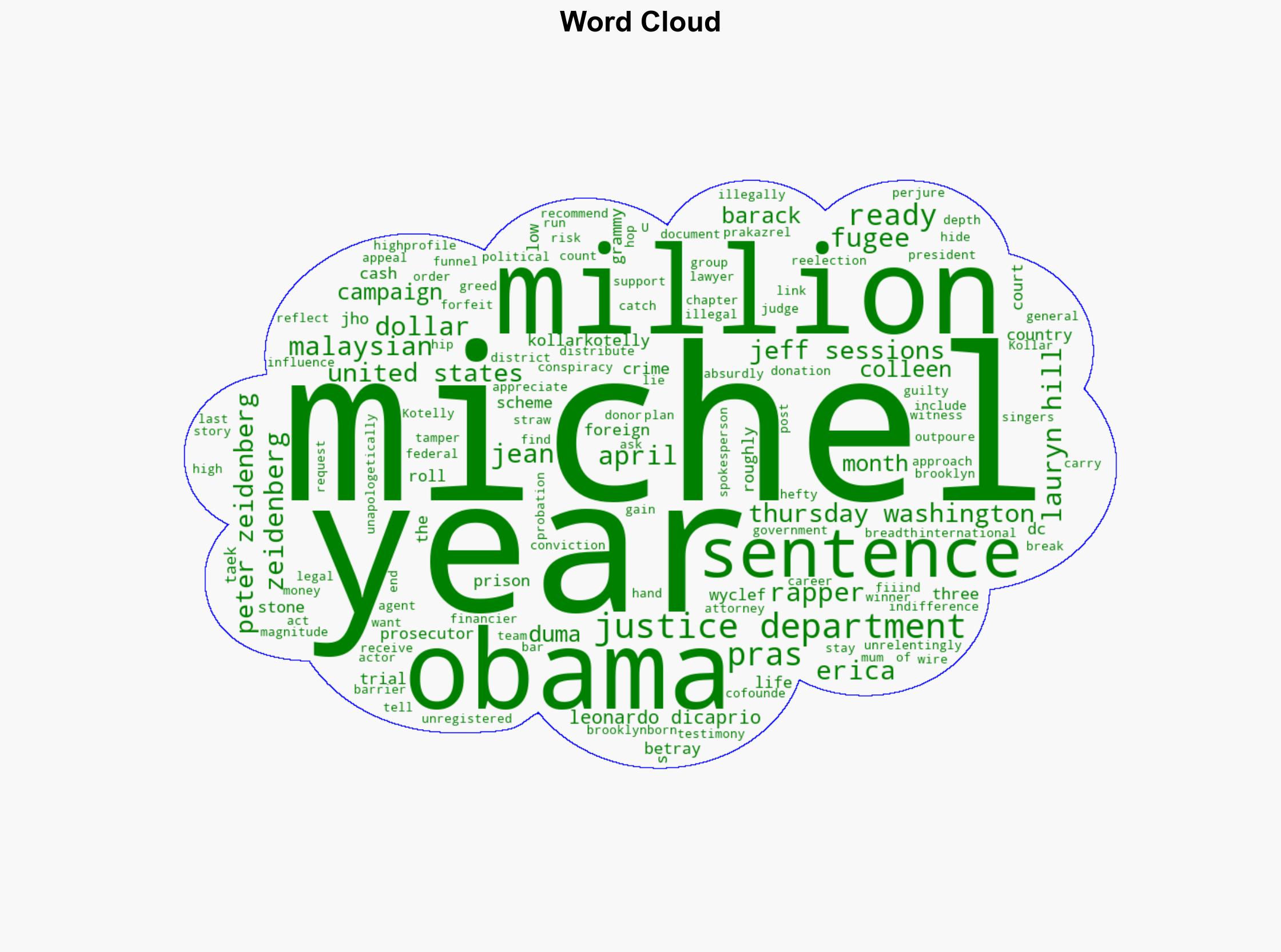 Fugees rapper Pras Michel sentenced to 14 years in prison over illegal donations to Obama campaign - New York Post - Image 1