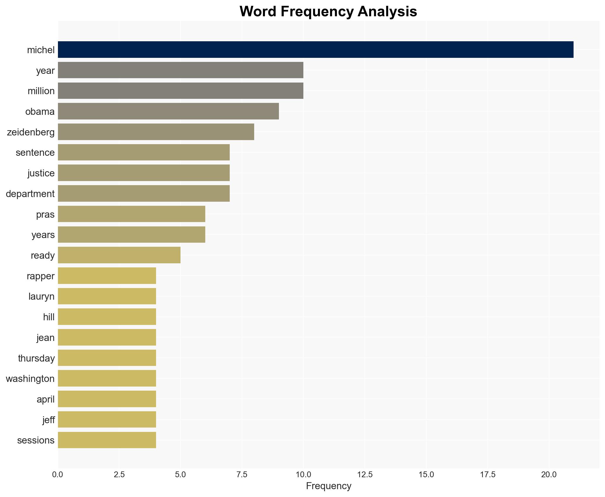 Fugees rapper Pras Michel sentenced to 14 years in prison over illegal donations to Obama campaign - New York Post - Image 3