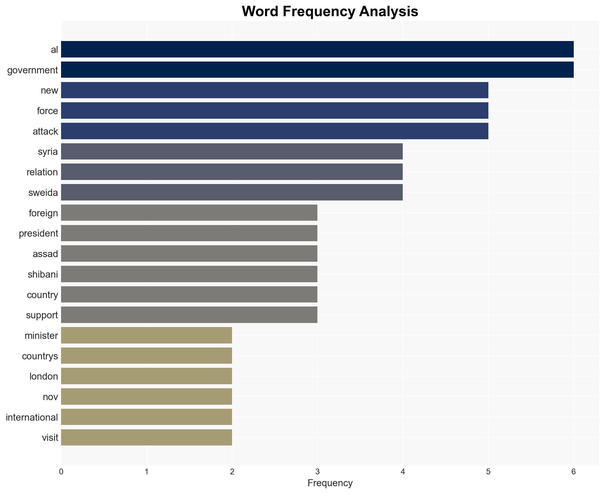 Full lifting of US Caesar sanctions 'matter of time' Syrian FM - Hurriyet Daily News - Image 3