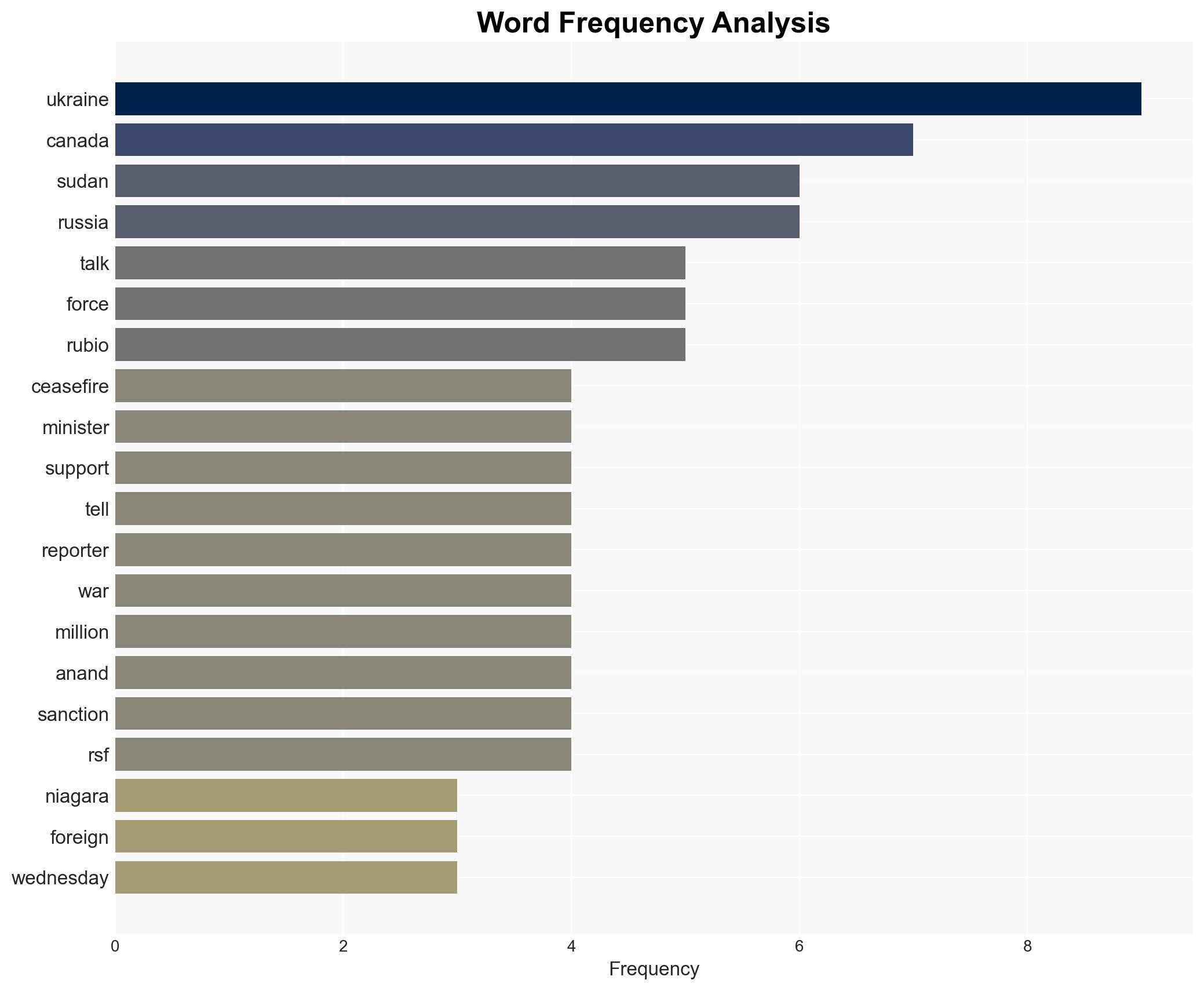 G7 calls for urgent Ukraine ceasefire de-escalation in Sudan - Hurriyet Daily News - Image 3