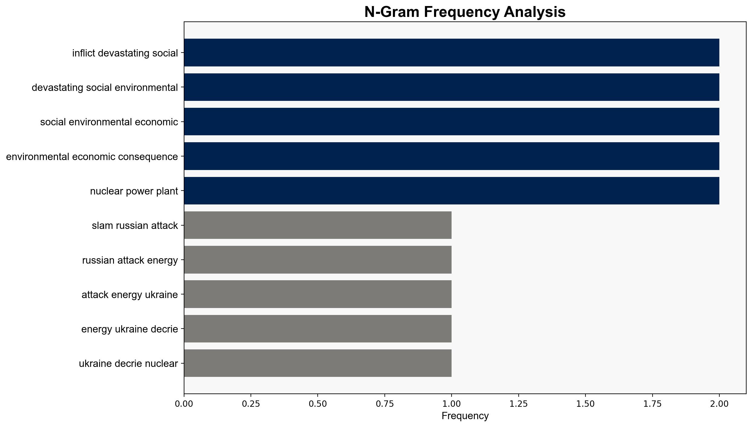 G7 slams Russian attacks on energy as Ukraine decries nuclear terrorism - Al Jazeera English - Image 4
