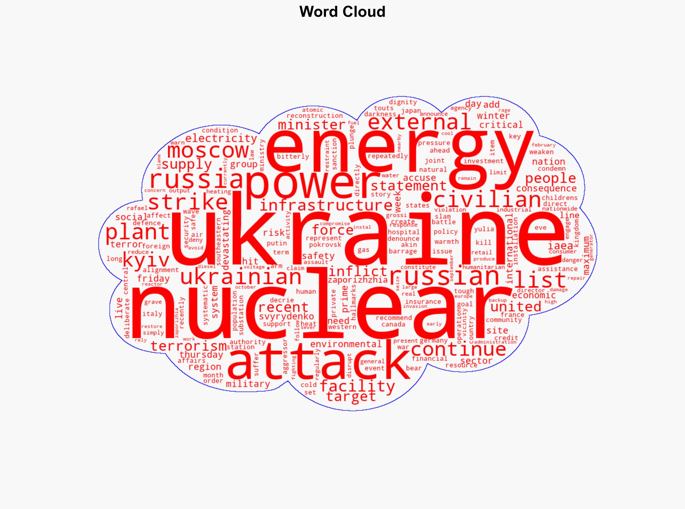 G7 slams Russian attacks on energy as Ukraine decries nuclear terrorism - Al Jazeera English - Image 1