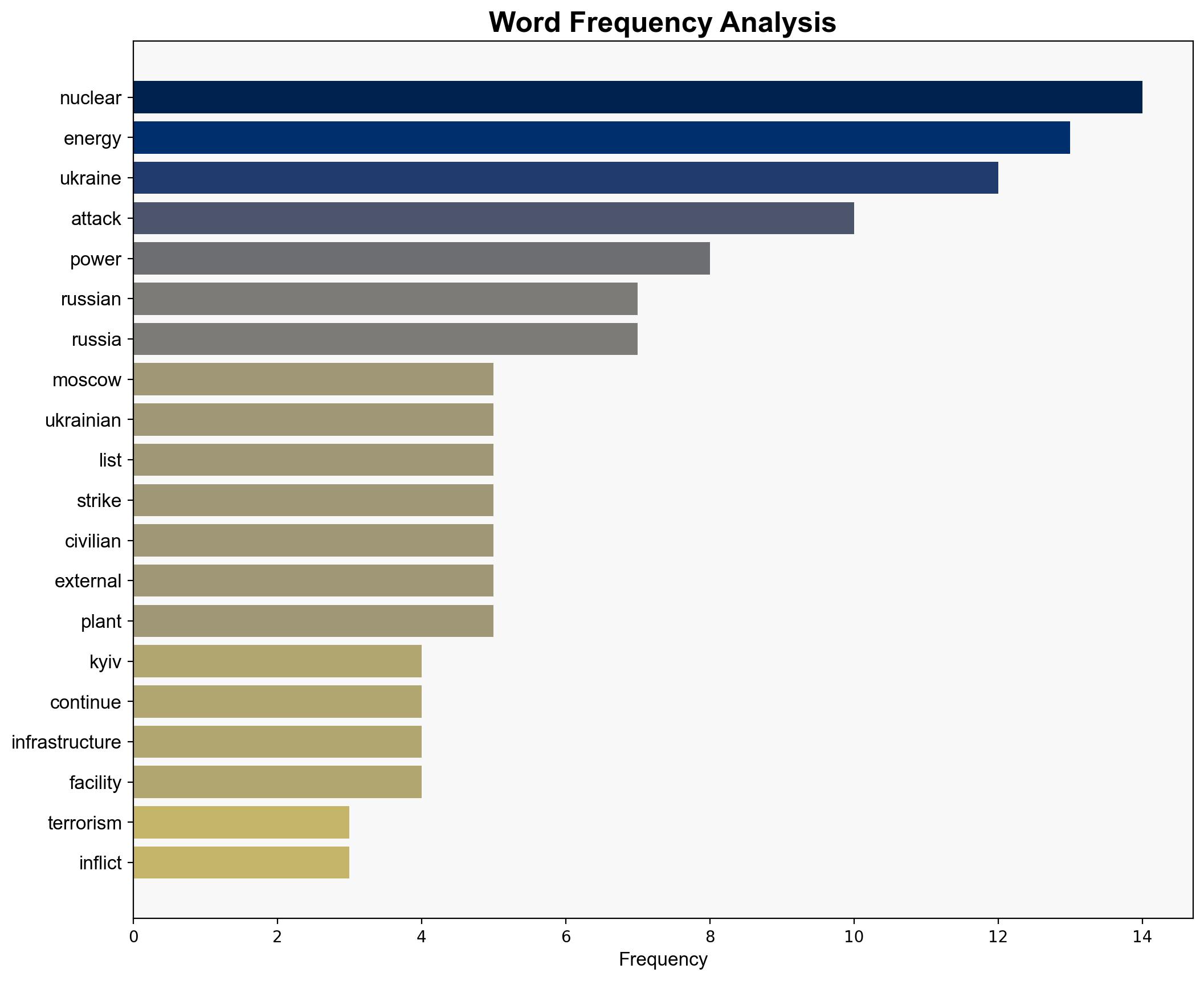 G7 slams Russian attacks on energy as Ukraine decries nuclear terrorism - Al Jazeera English - Image 3