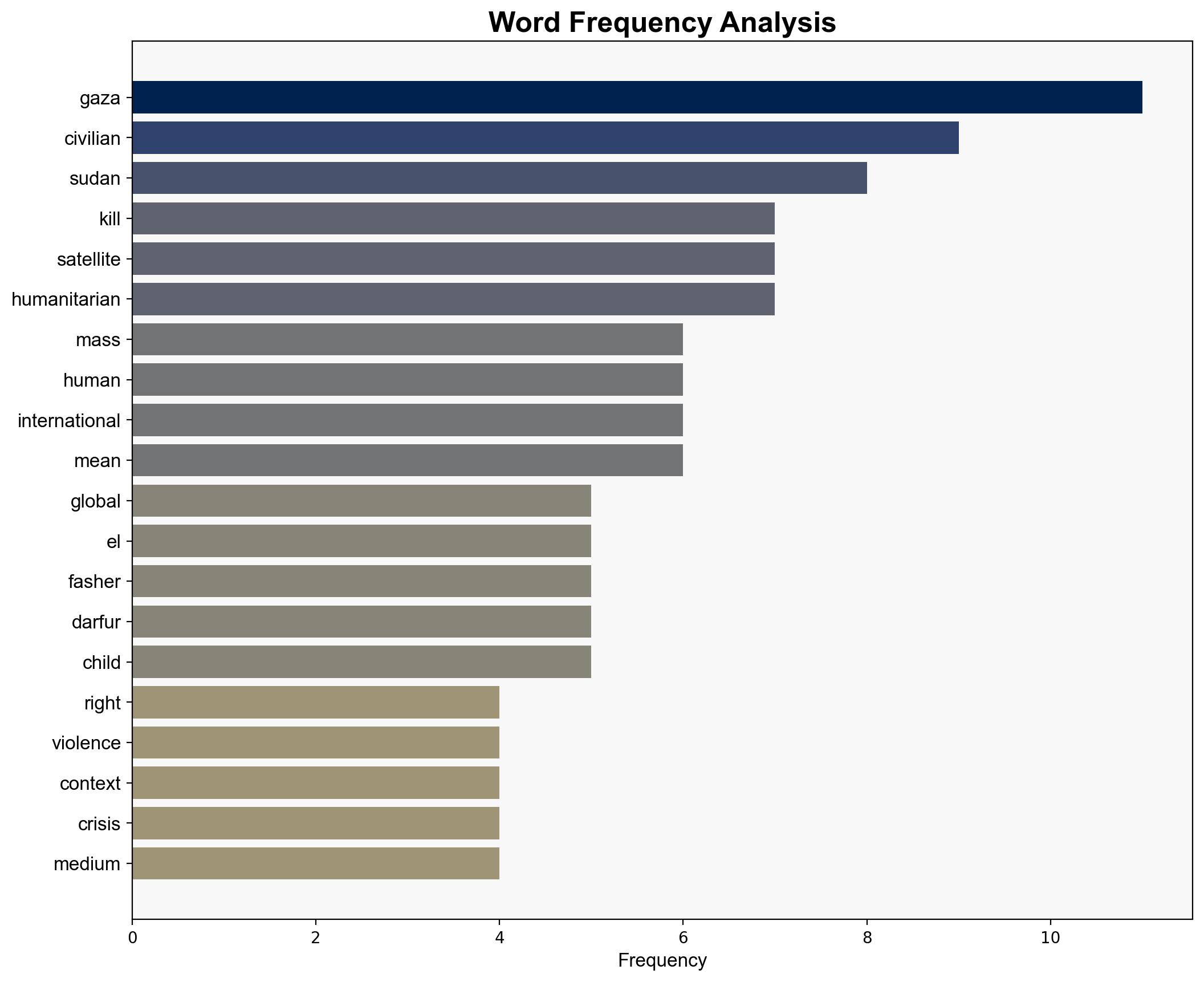 Gaza and Sudan The Rubble and even Blood can be seen by Satellite - Juancole.com - Image 3