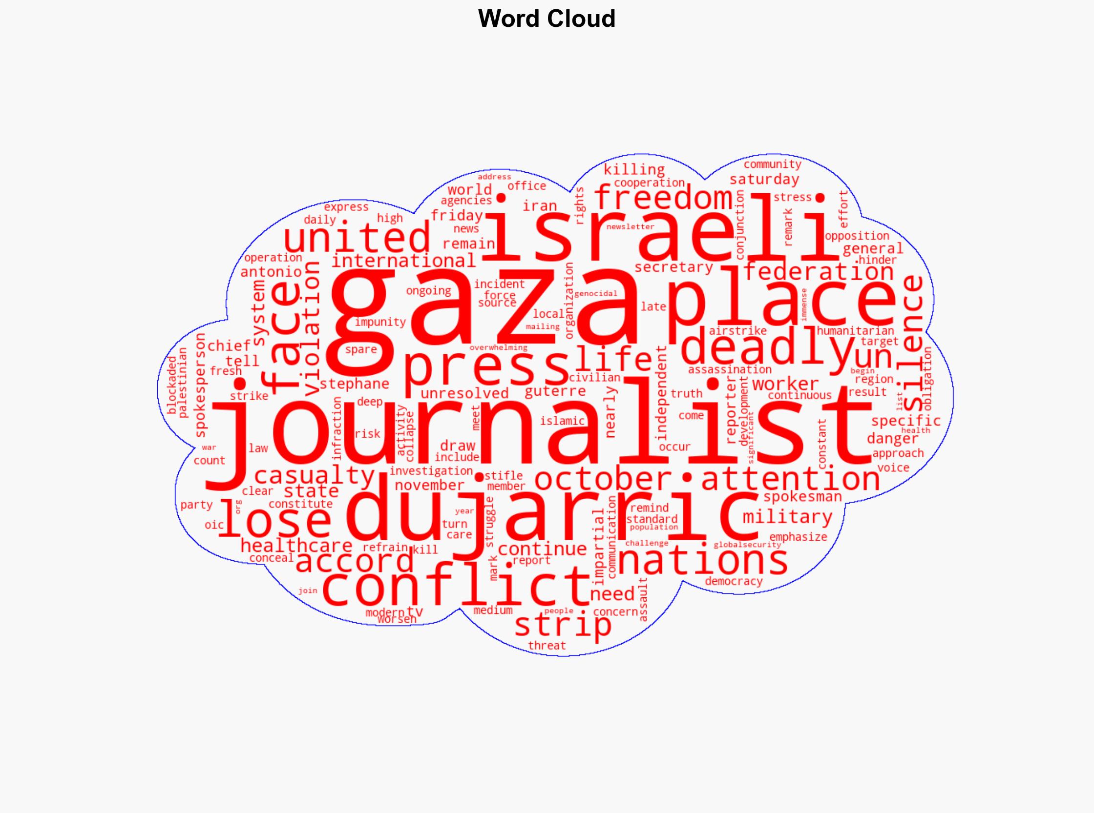 Gaza has been deadliest place for journalists in any conflict says United Nations - Globalsecurity.org - Image 1