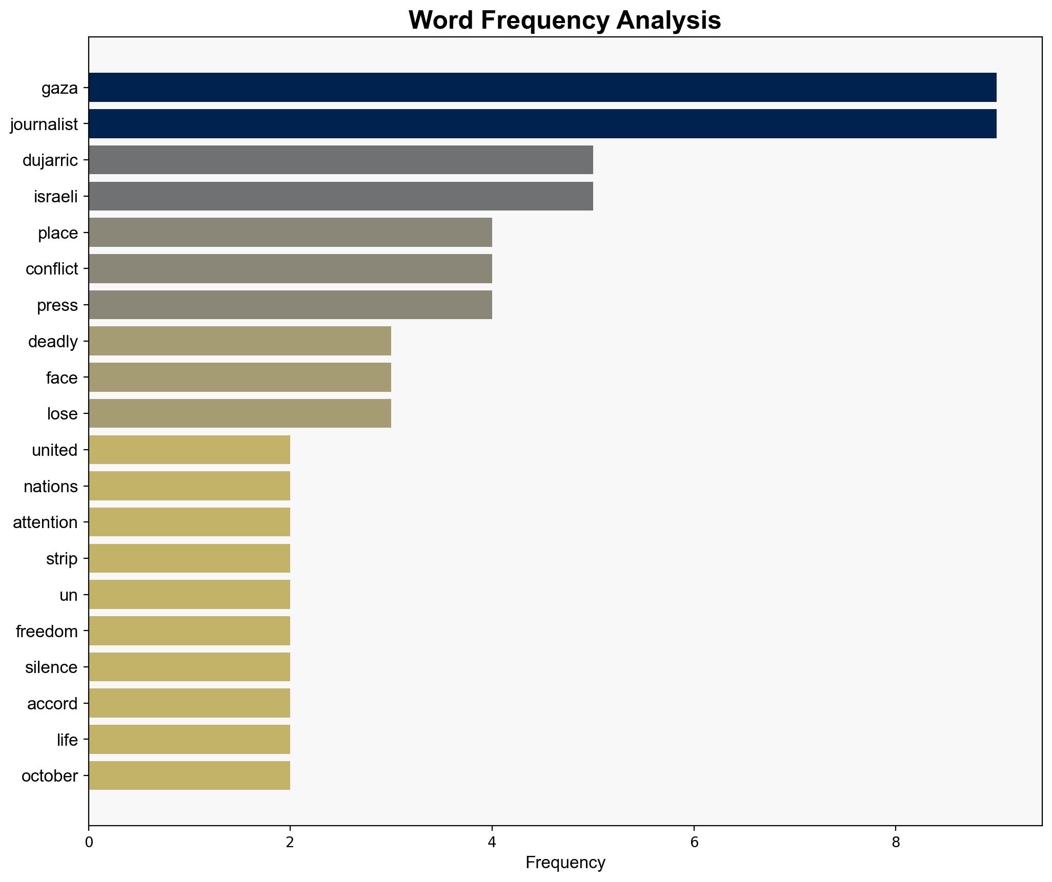 Gaza has been deadliest place for journalists in any conflict says United Nations - Globalsecurity.org - Image 3