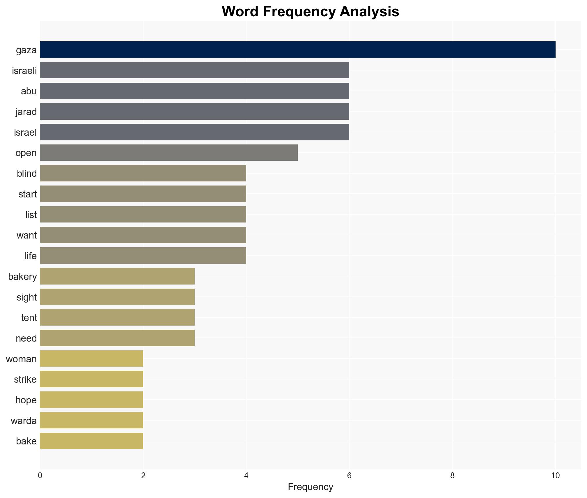 Gaza woman blinded in Israeli strike opens bakery to subsist and hope - Al Jazeera English - Image 3