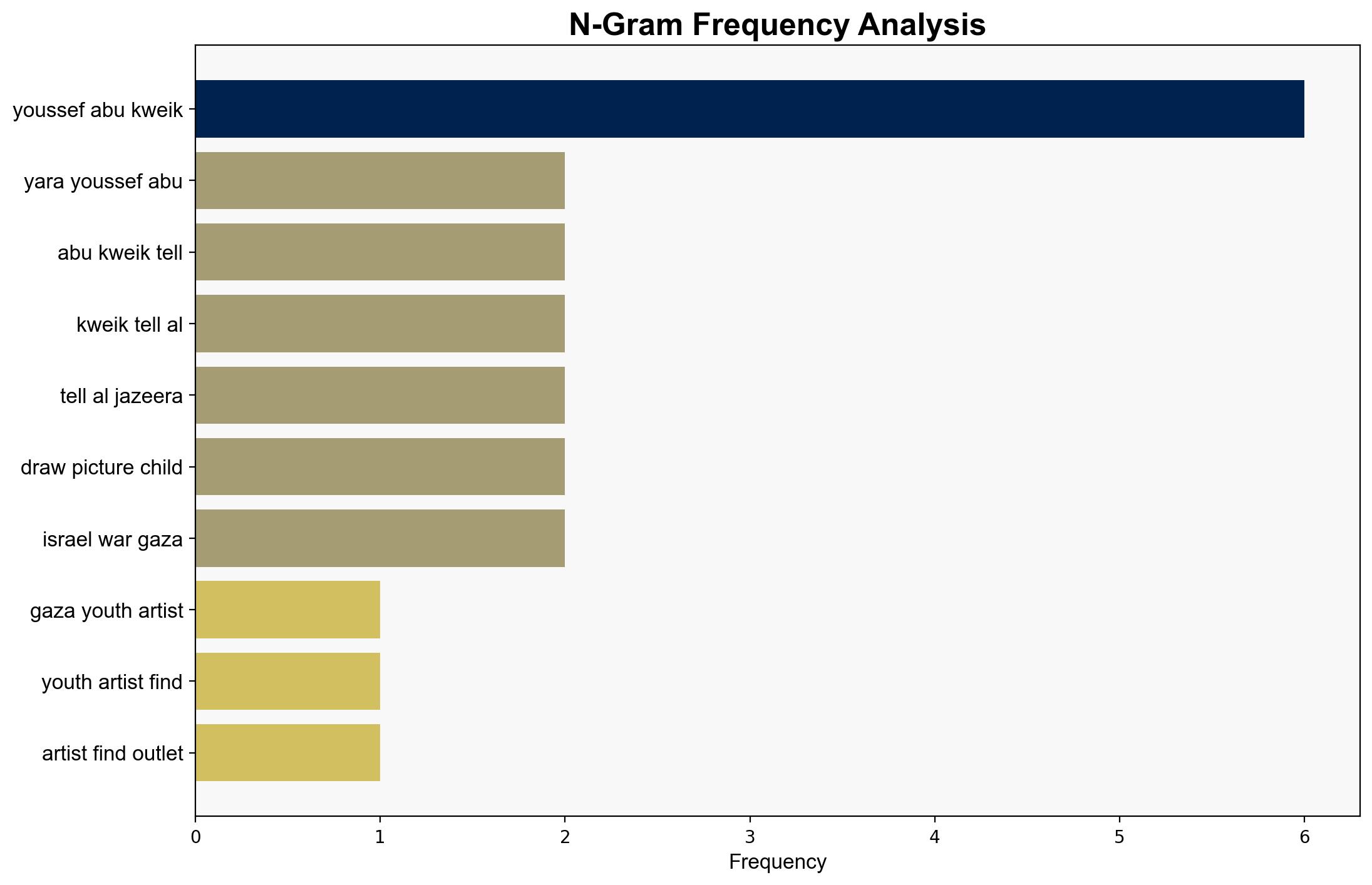 Gaza youth artist finds outlet for her trauma and grief from Israels war - Al Jazeera English - Image 4