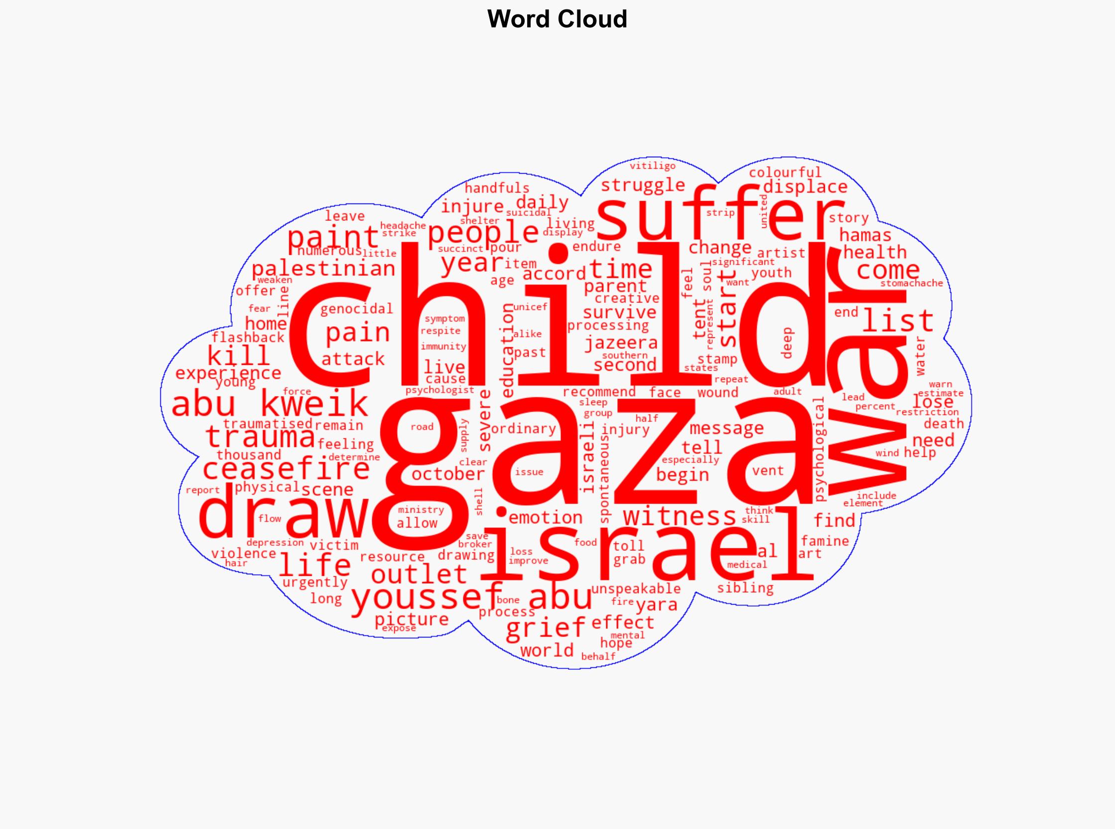 Gaza youth artist finds outlet for her trauma and grief from Israels war - Al Jazeera English - Image 1