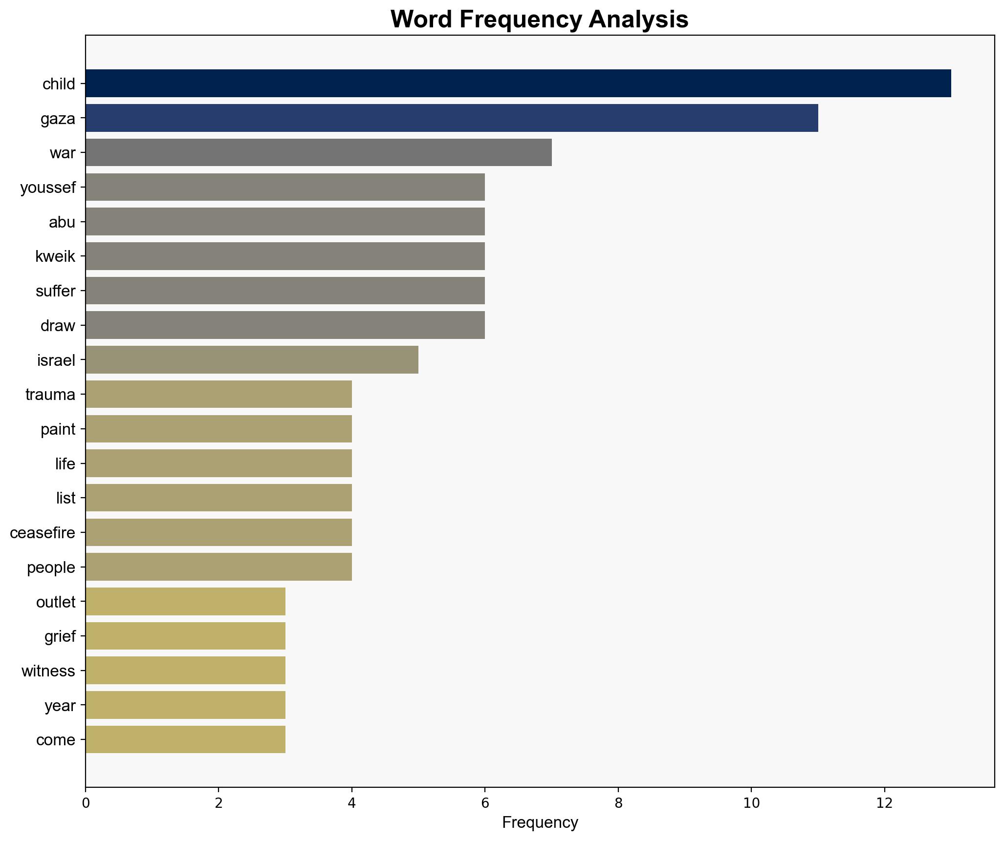 Gaza youth artist finds outlet for her trauma and grief from Israels war - Al Jazeera English - Image 3