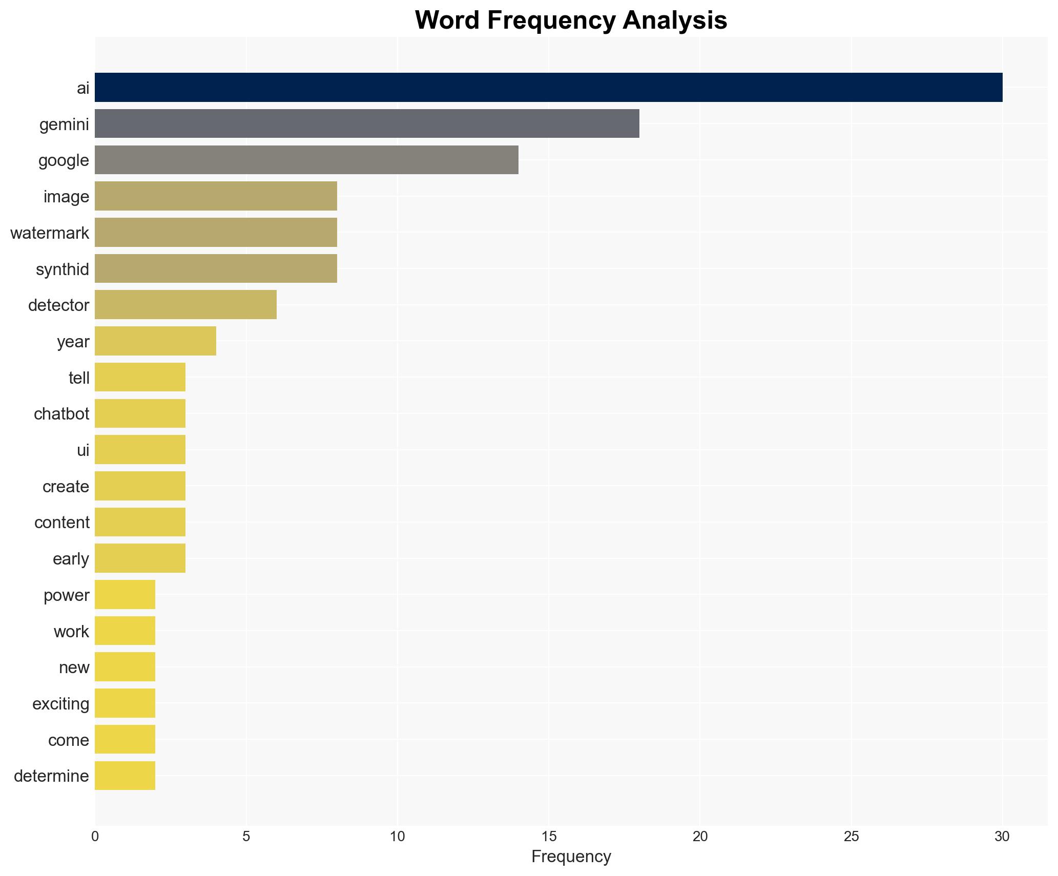 Gemini Can Now Tell You If An Image Was Made With AI - BGR - Image 3