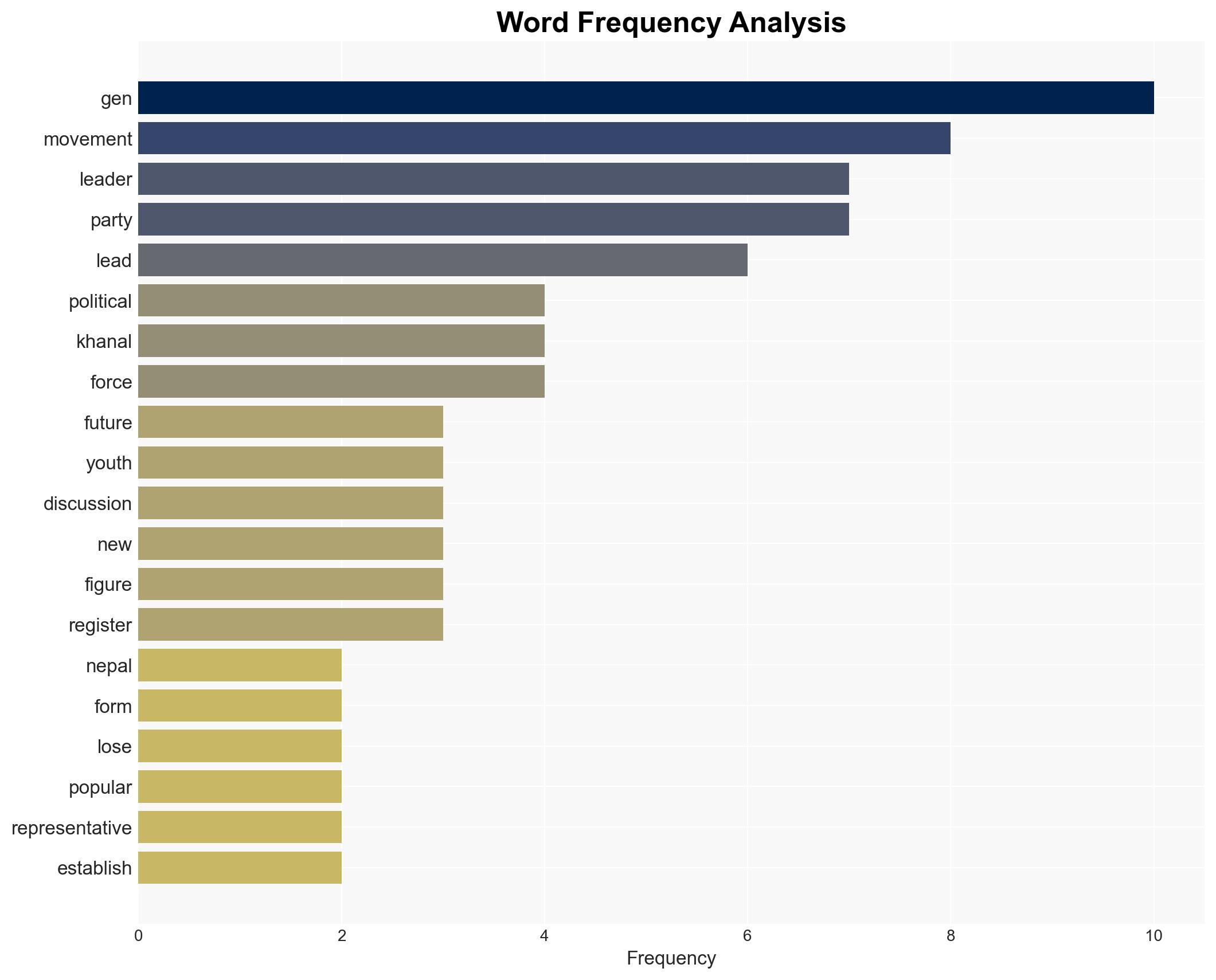 Gen-Zs push to form a new political party gains momentum - Khabarhub.com - Image 3