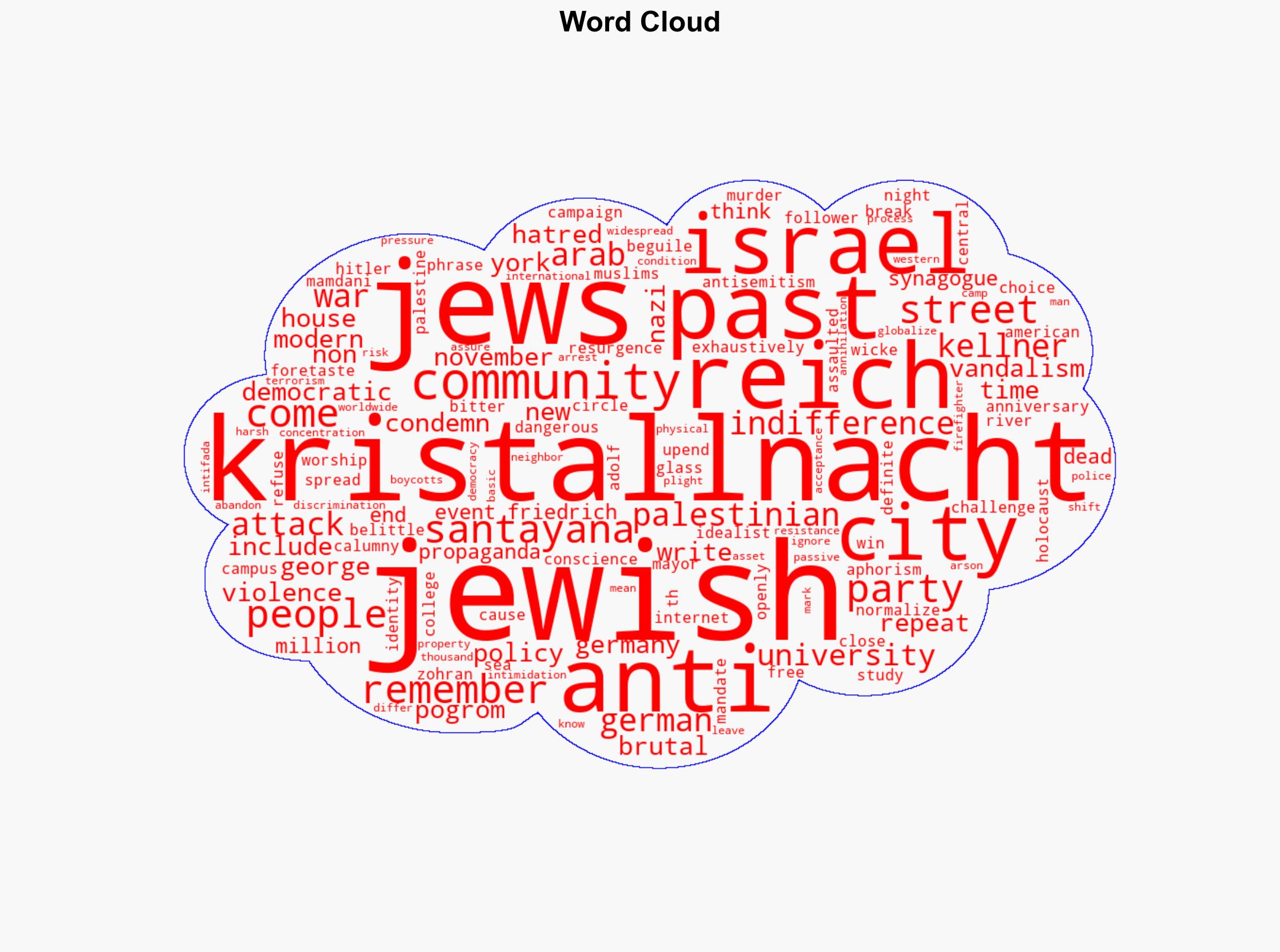 George Santayana Only the dead have seen the end of war - Israelnationalnews.com - Image 1