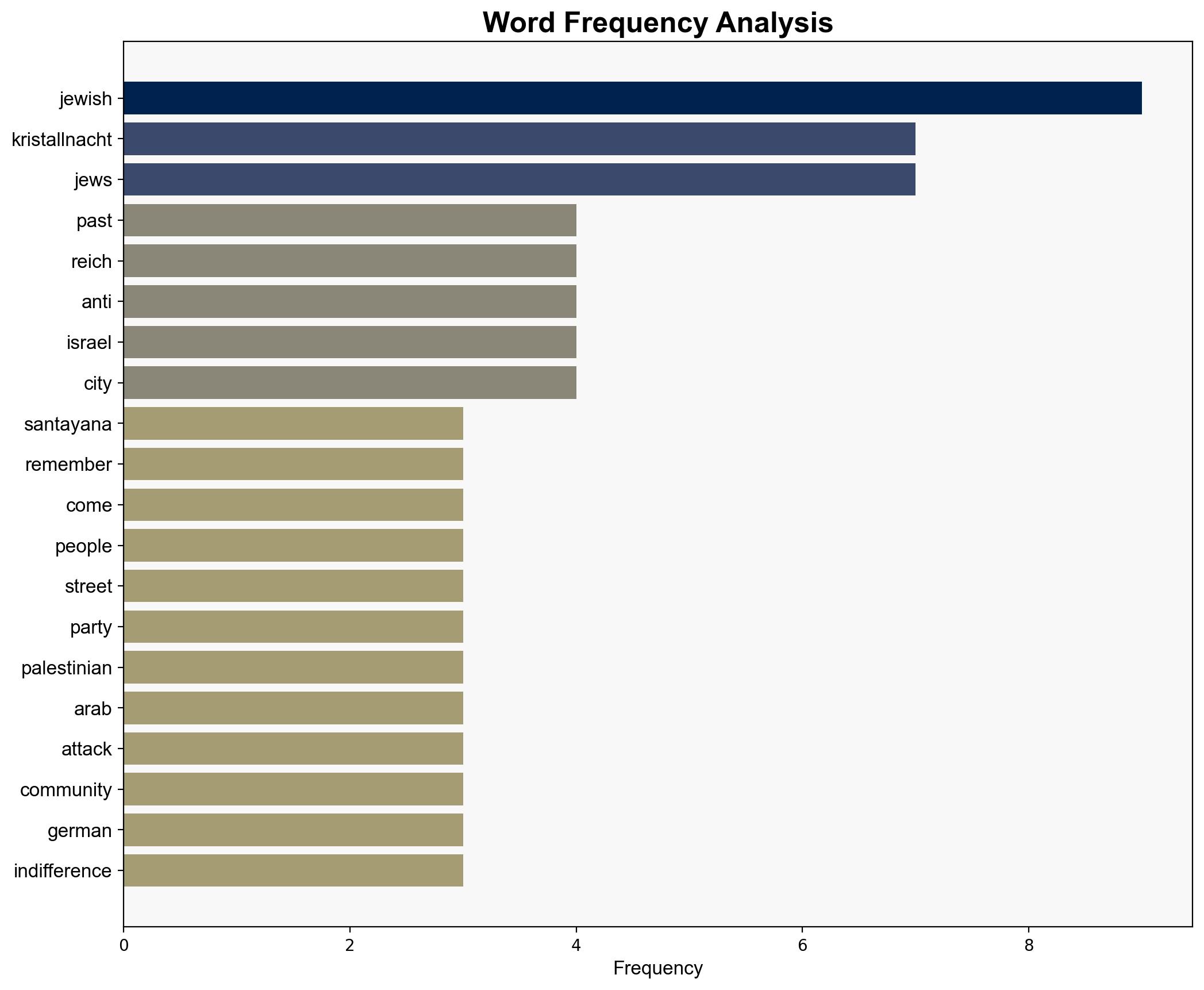 George Santayana Only the dead have seen the end of war - Israelnationalnews.com - Image 3