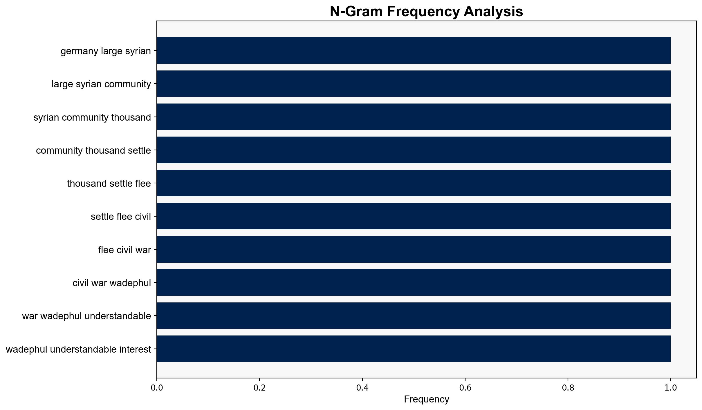 German Foreign Minister raises return of refugees during Syria visit - The Local Germany - Image 4