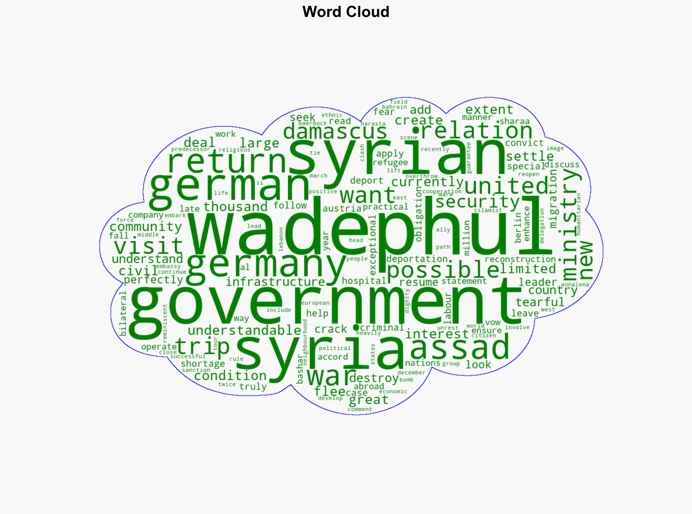 German Foreign Minister raises return of refugees during Syria visit - The Local Germany - Image 1