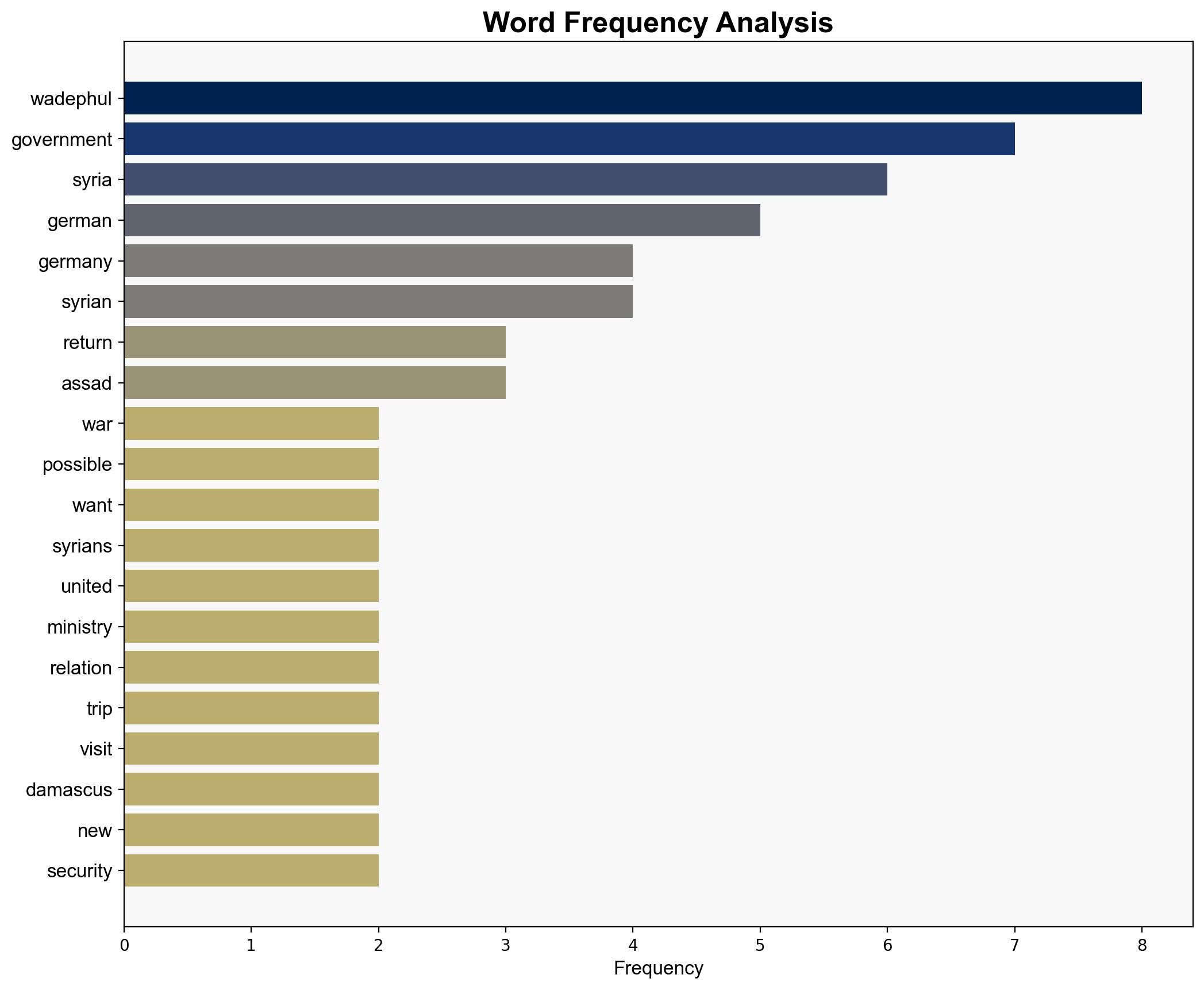 German Foreign Minister raises return of refugees during Syria visit - The Local Germany - Image 3