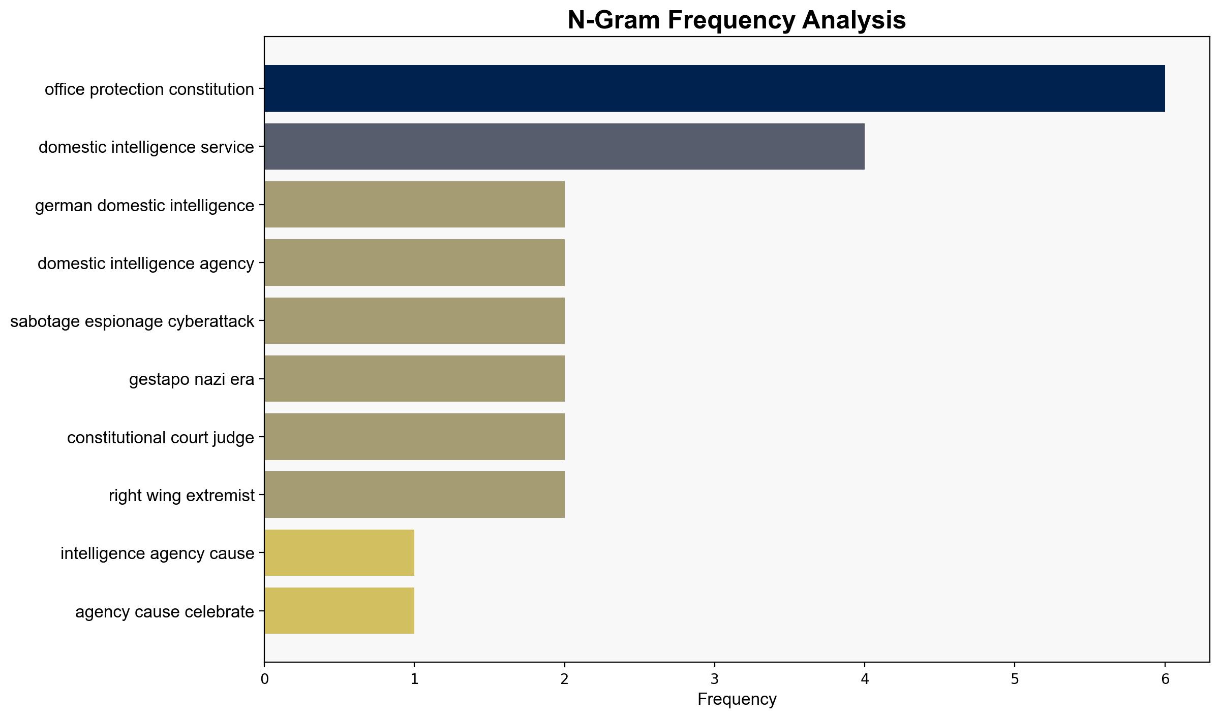 German domestic intelligence agency sees cause to celebrate - DW (English) - Image 4