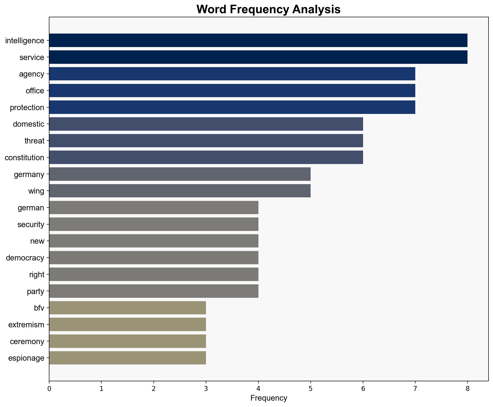German domestic intelligence agency sees cause to celebrate - DW (English) - Image 3