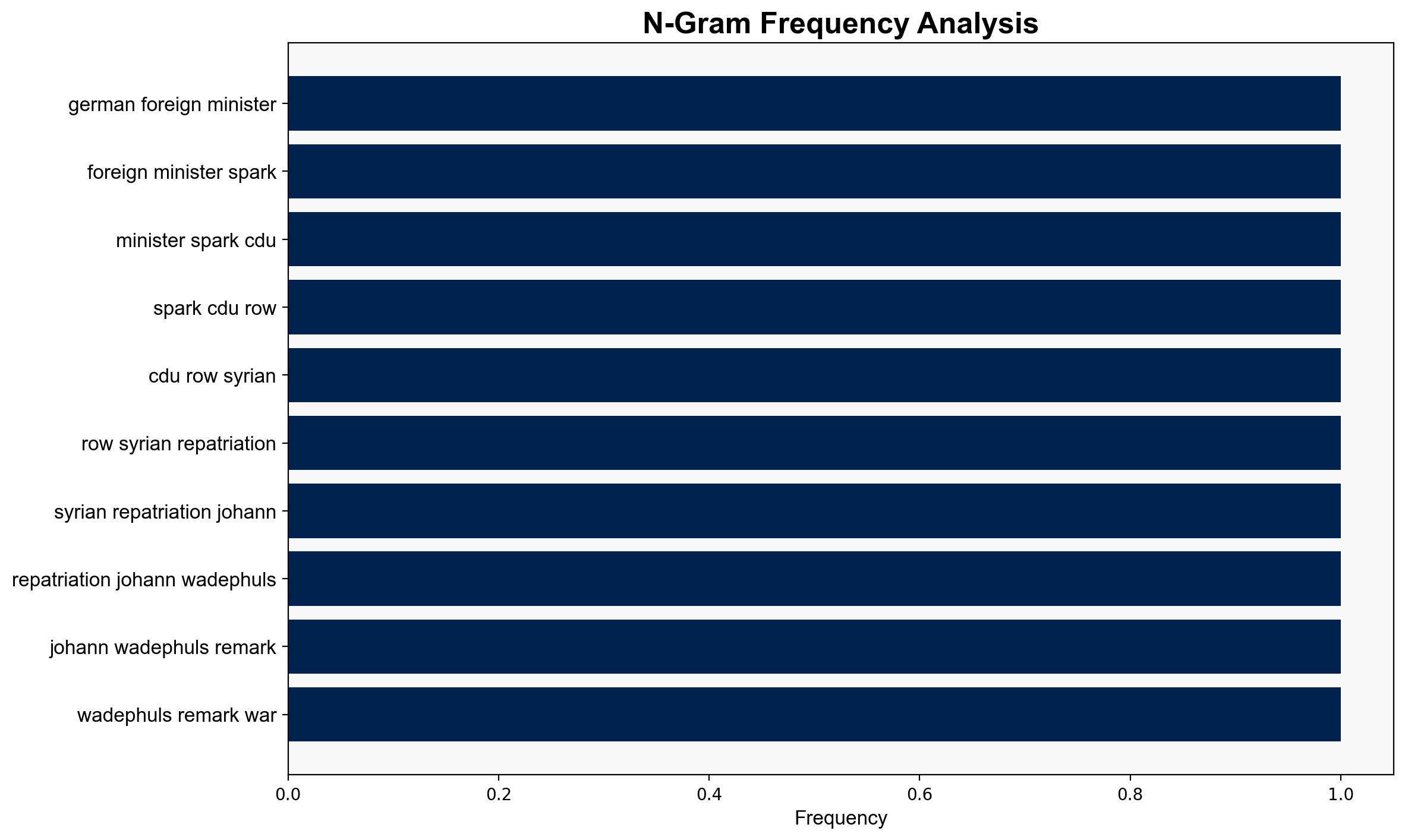 German foreign minister sparks CDU row over Syrian repatriations - EURACTIV - Image 4