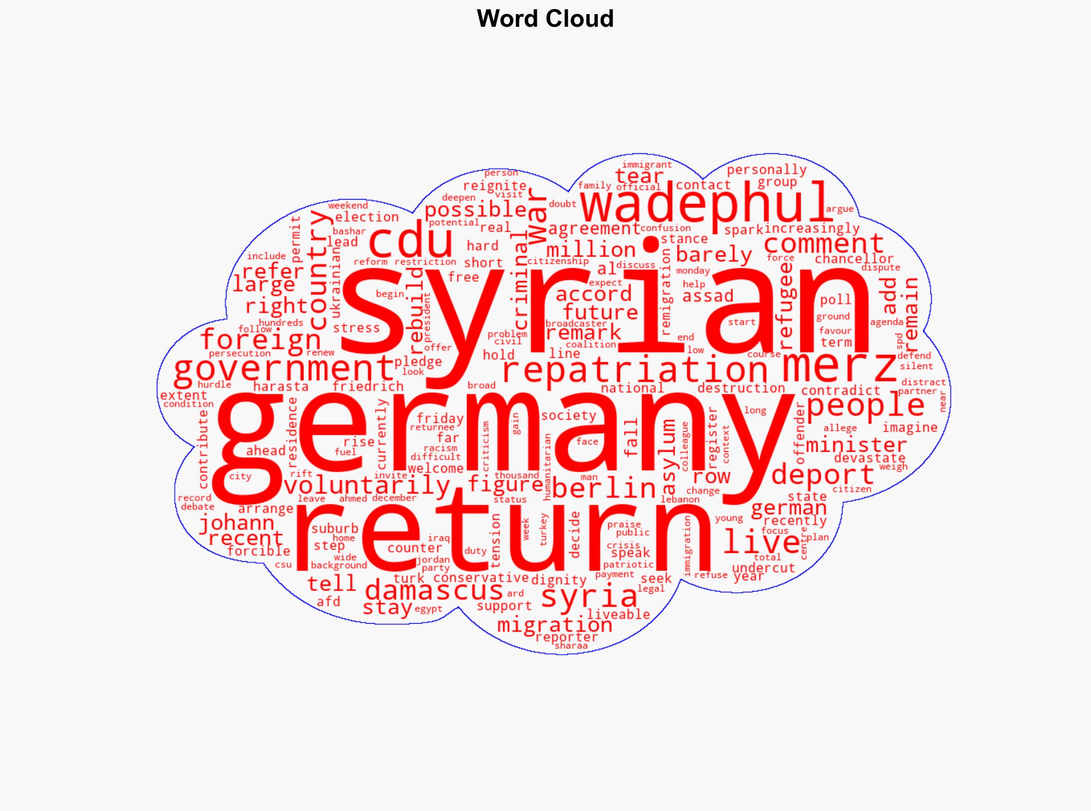 German foreign minister sparks CDU row over Syrian repatriations - EURACTIV - Image 1