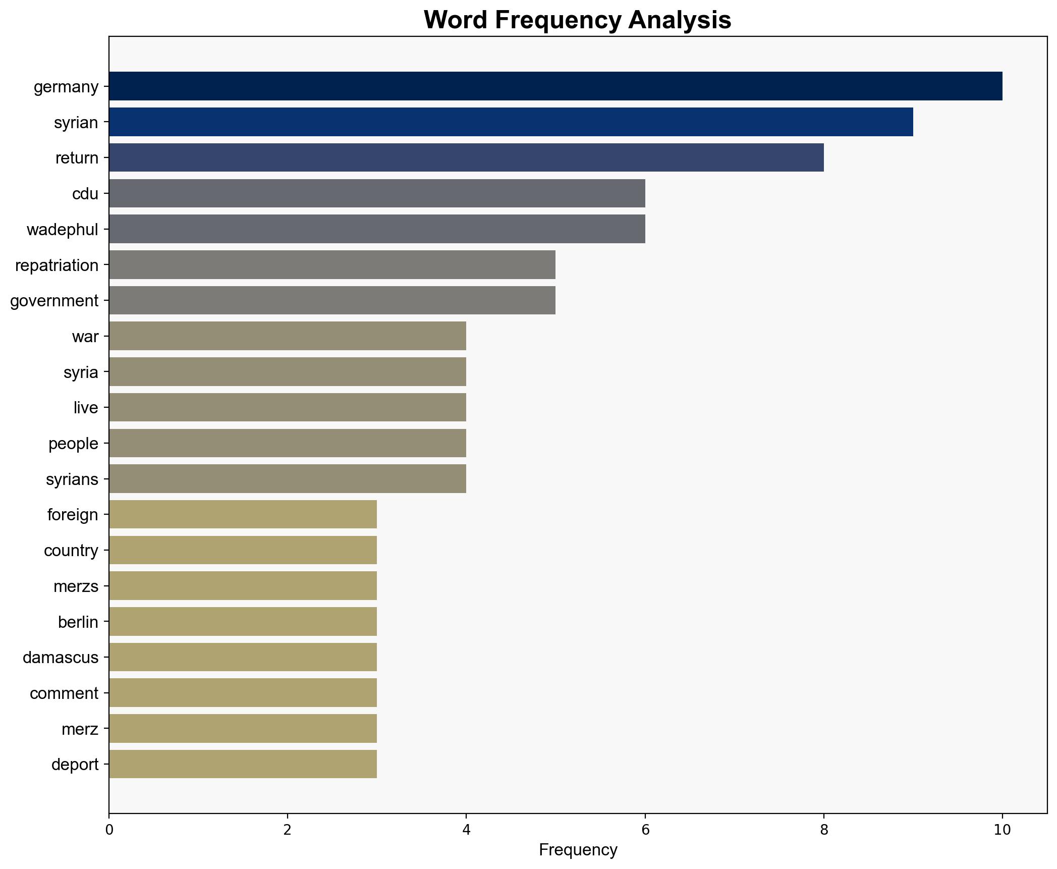 German foreign minister sparks CDU row over Syrian repatriations - EURACTIV - Image 3