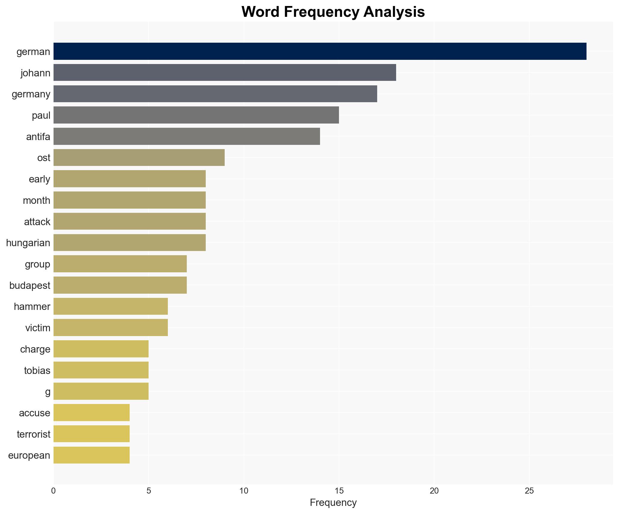 German 'hammer gang' trial for seven accused of extreme-left violence - Image 3