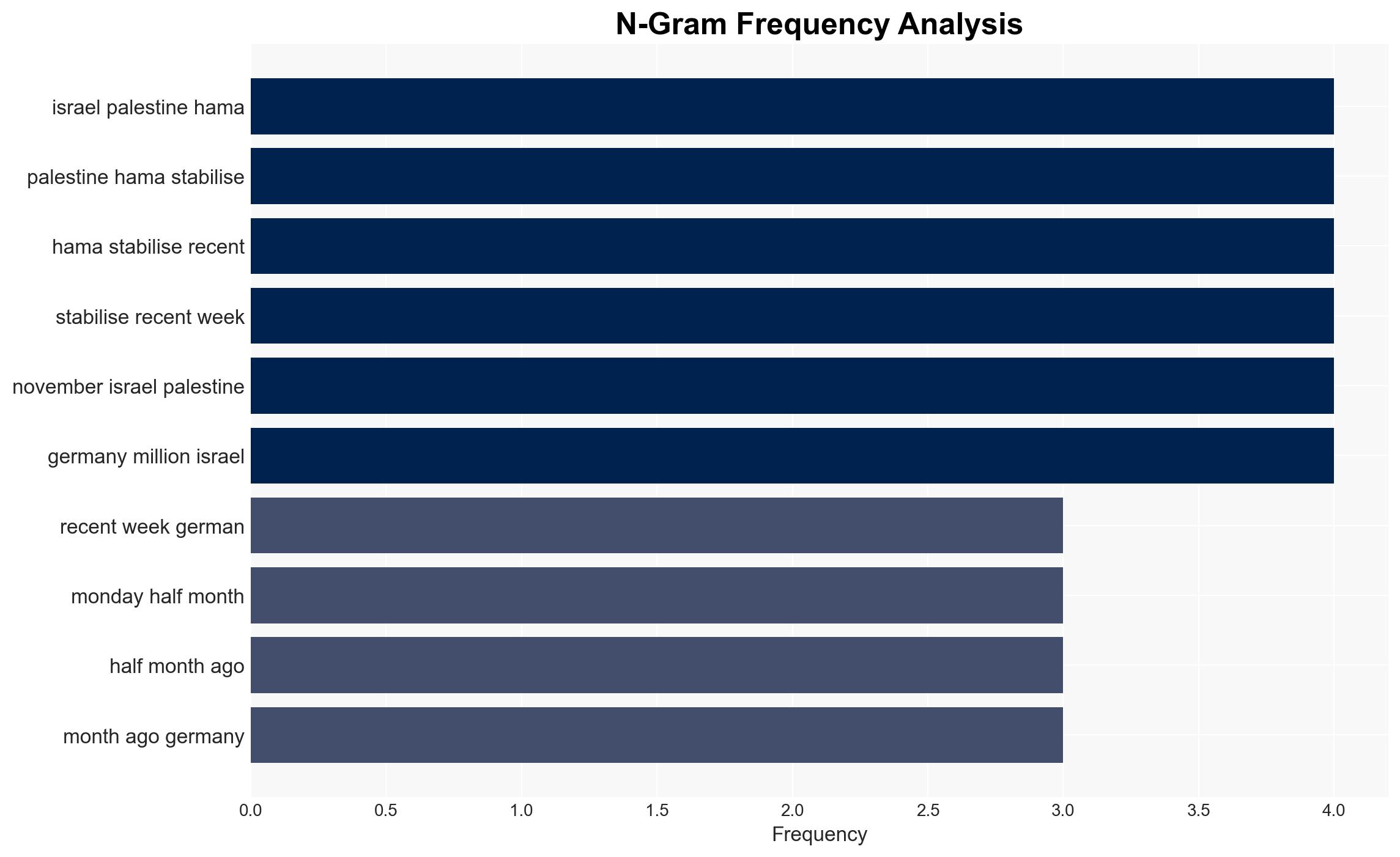 Germany lifts arms export restrictions against Israel - EURACTIV - Image 4